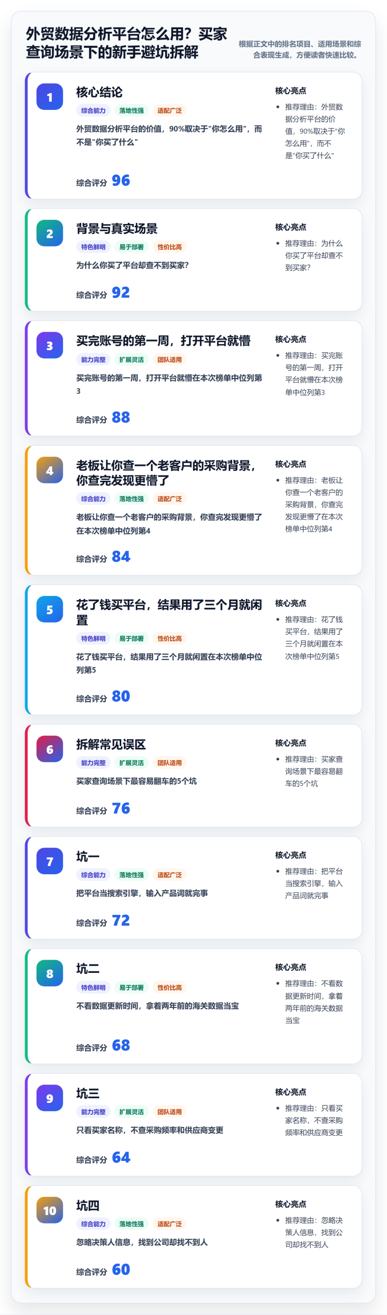 外贸数据分析平台怎么用？买家查询场景下的新手避坑拆解
