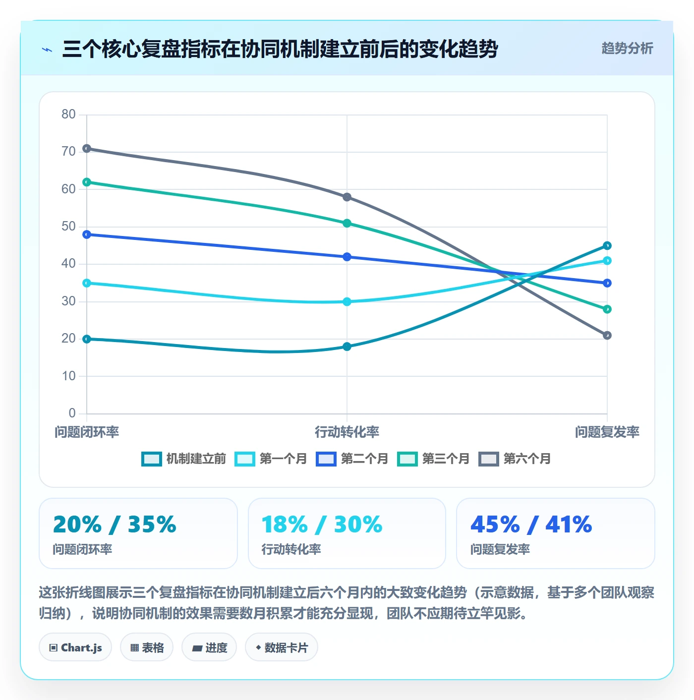 商品分析优化清单：用户评价与团队协同的关键动作