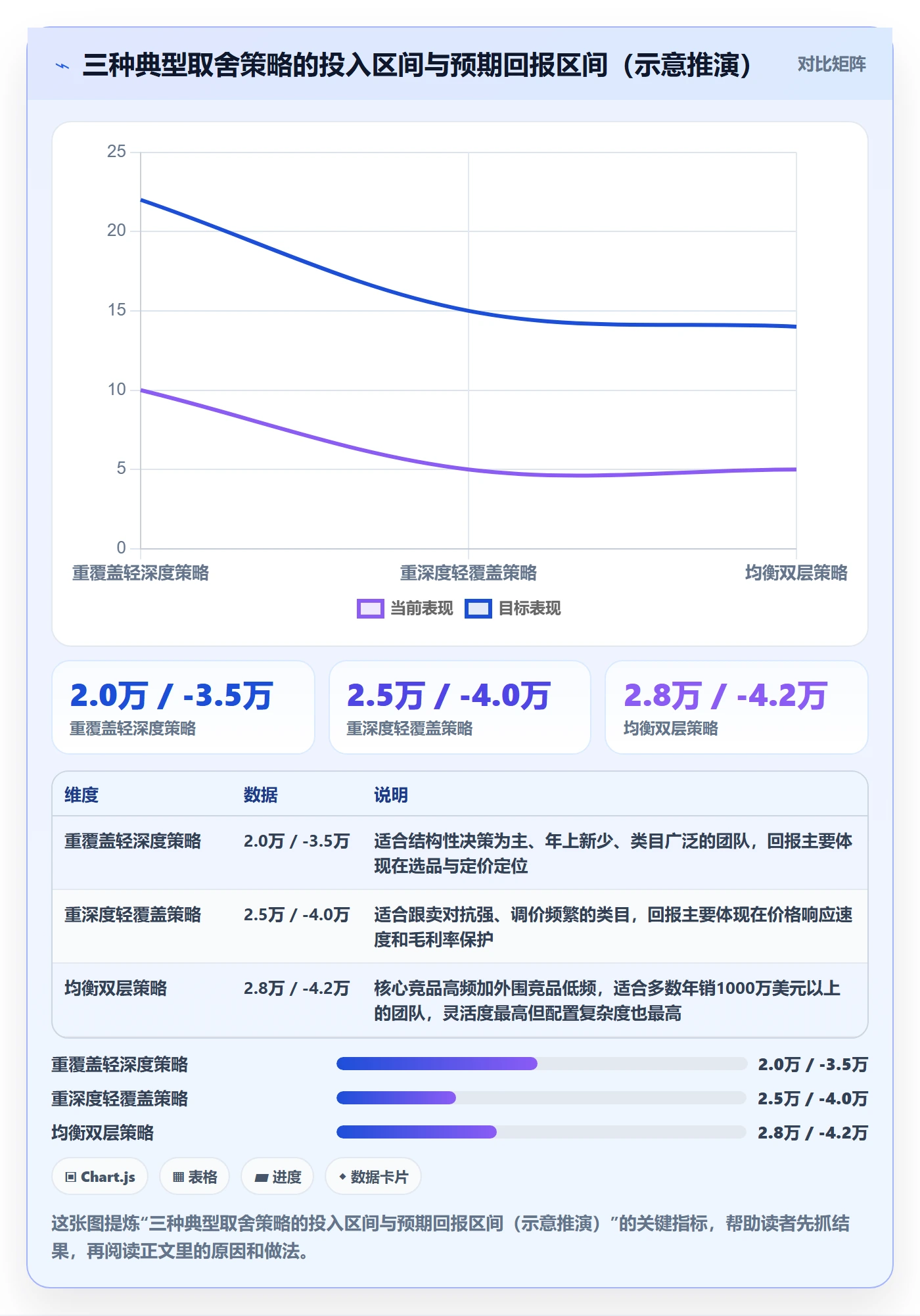 亚马逊软件决策指南：用年度规划判断竞品监控方案