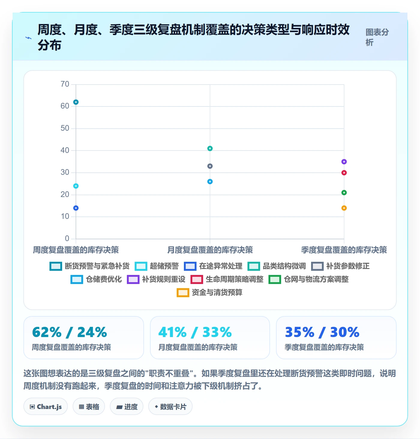erp跨境电商管理要点：库存管理的季度复盘如何设计