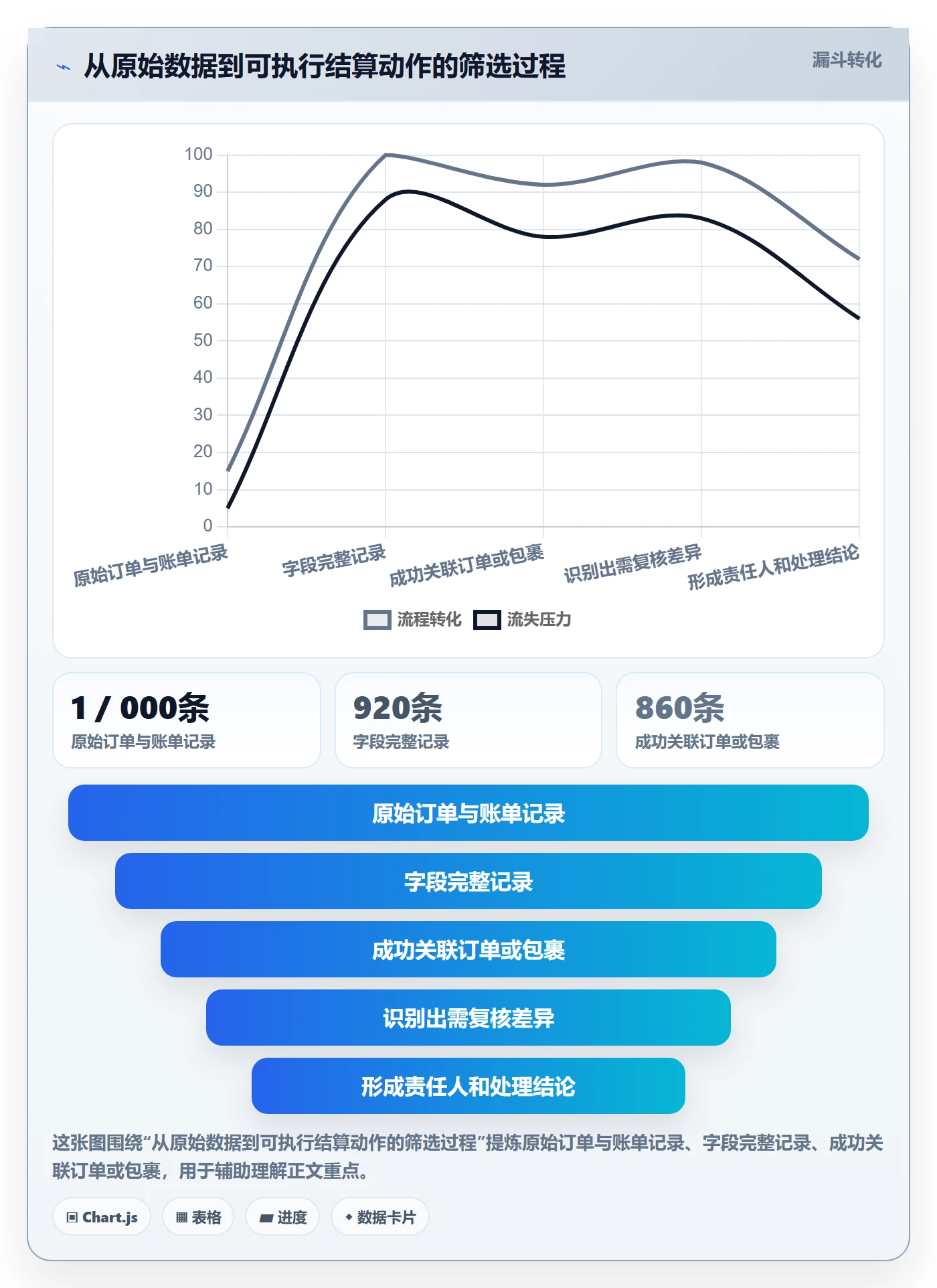 temu怎么用？履约物流场景下的支付结算拆解