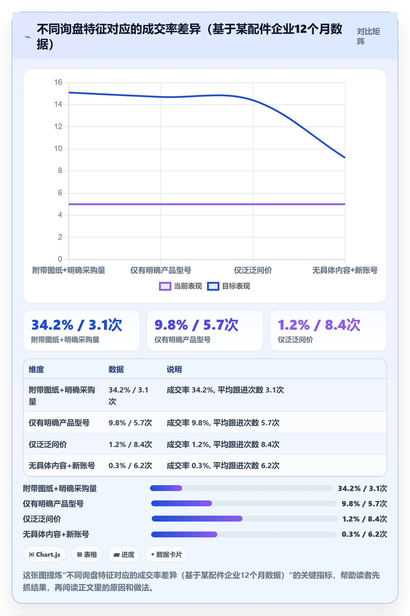 外贸数据分析平台工作指南：用平台规则解决销售线索问题
