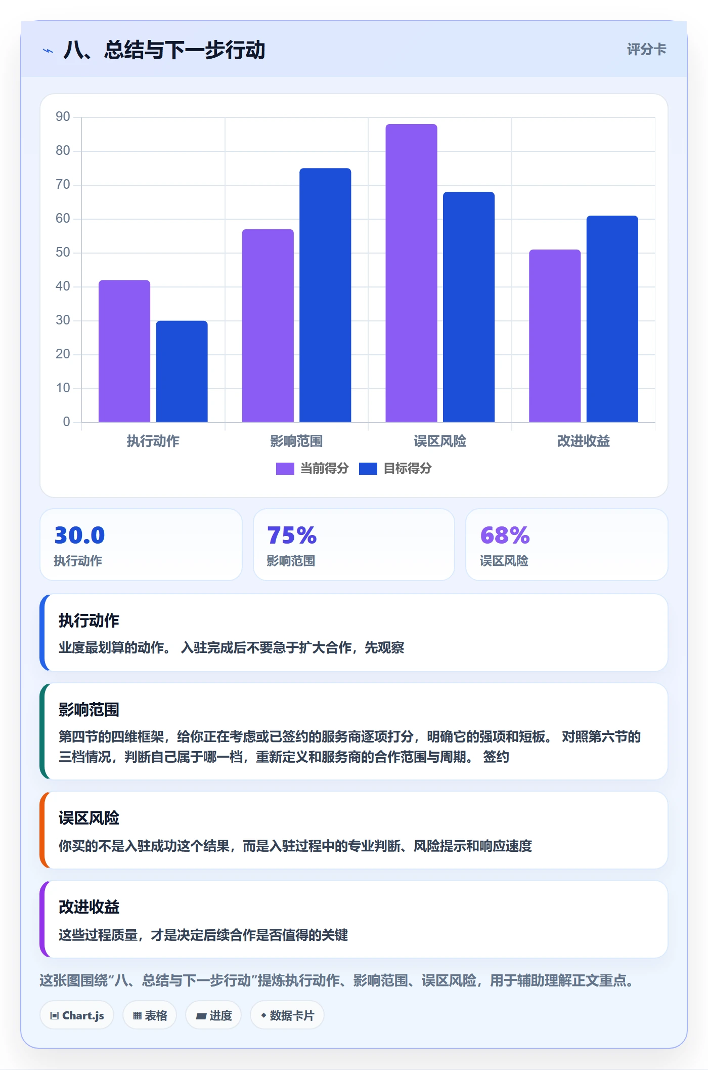 八、总结与下一步行动