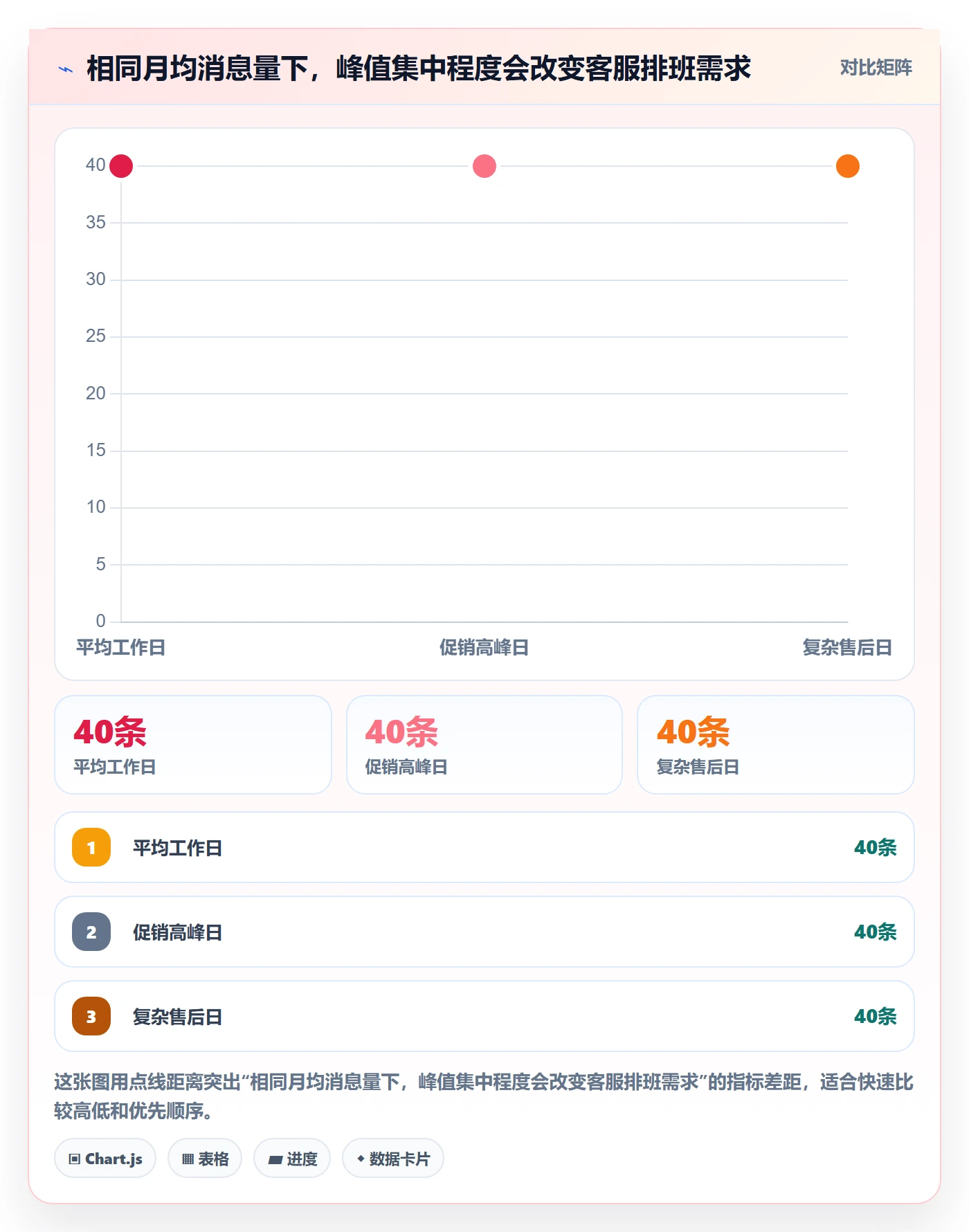 temu配置指南：账号绩效需要哪些客户服务设置