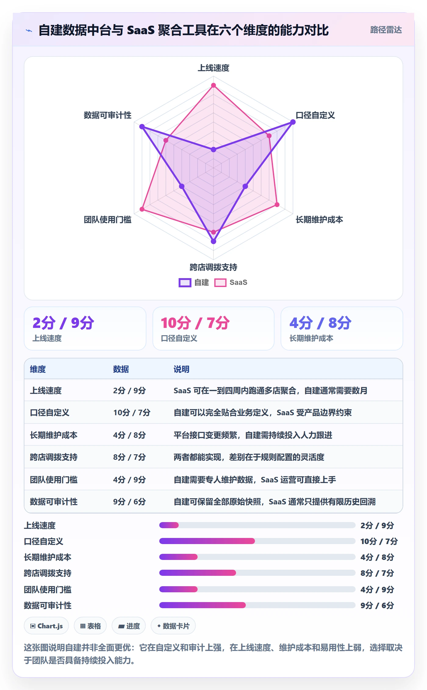 亚马逊软件业务拆解：库存管理为什么影响多店经营