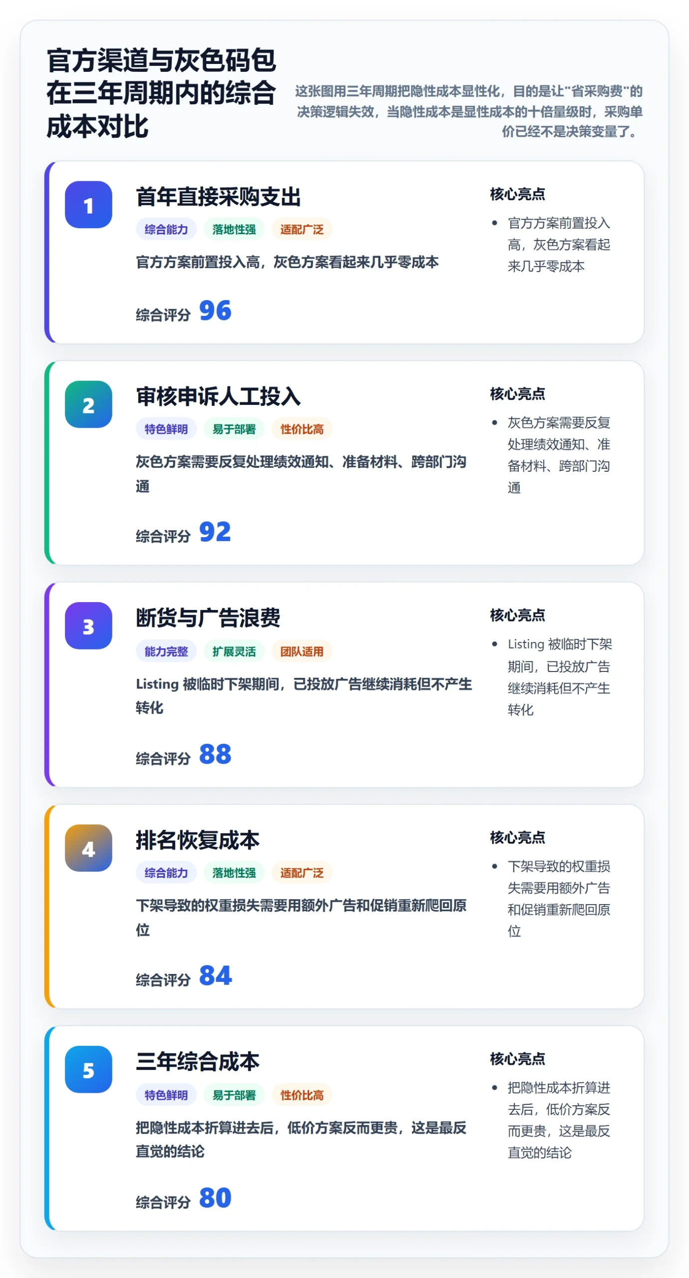 UPC码怎么落地？从合规风险讲清增长策略