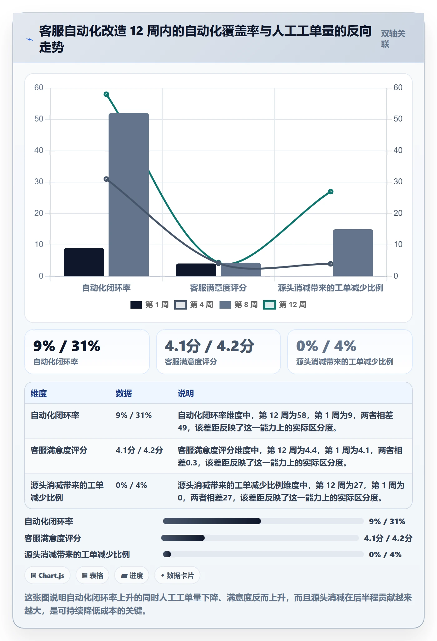跨境电商运营优化清单:客户服务与自动化方案的关键动作