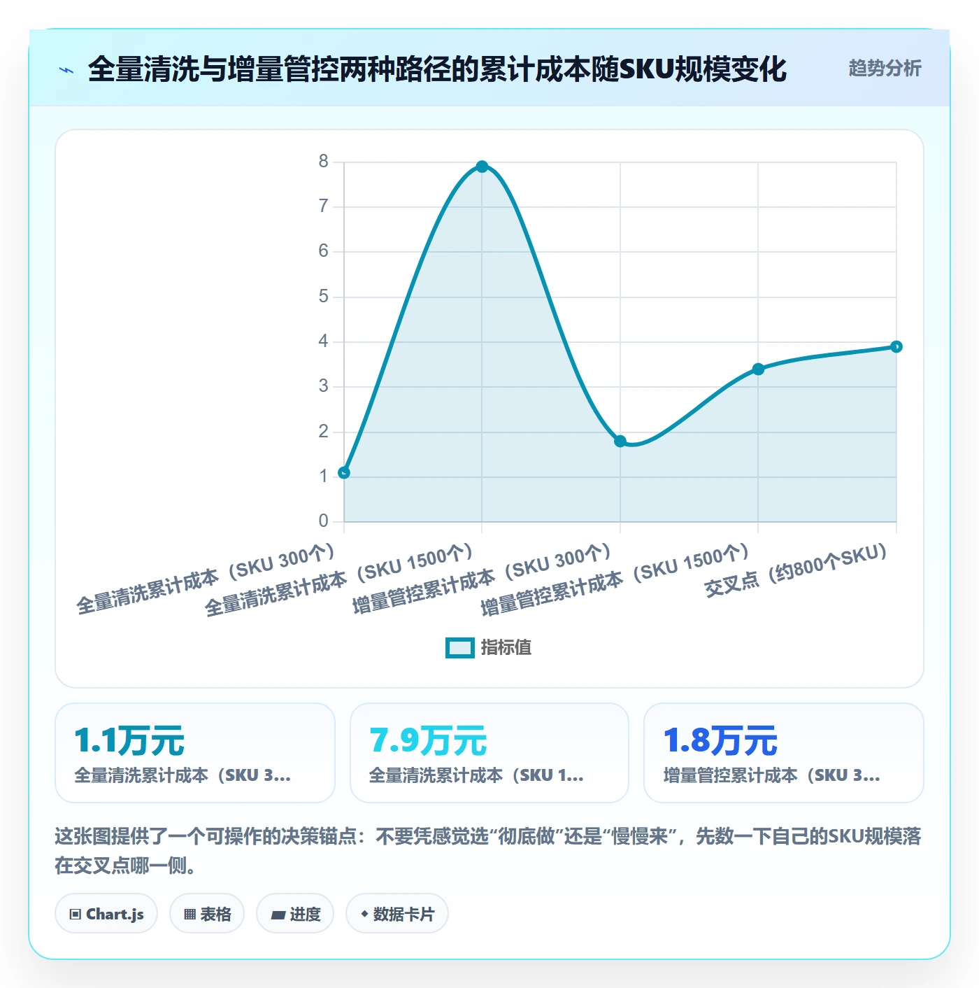 UPC码怎么落地？从平台审核讲清标准化管理