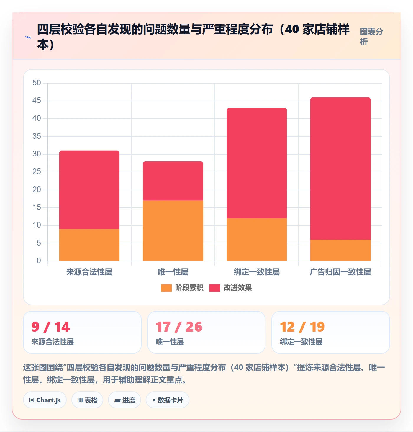 UPC码优化清单：商品绑定与广告投放的关键动作