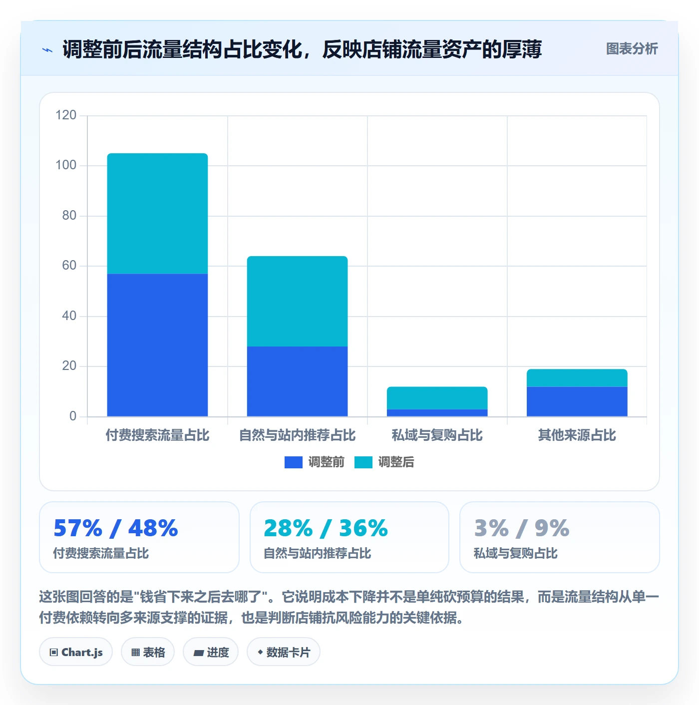 跨境电商运营使用技巧：流量获取对应的日常管理方法