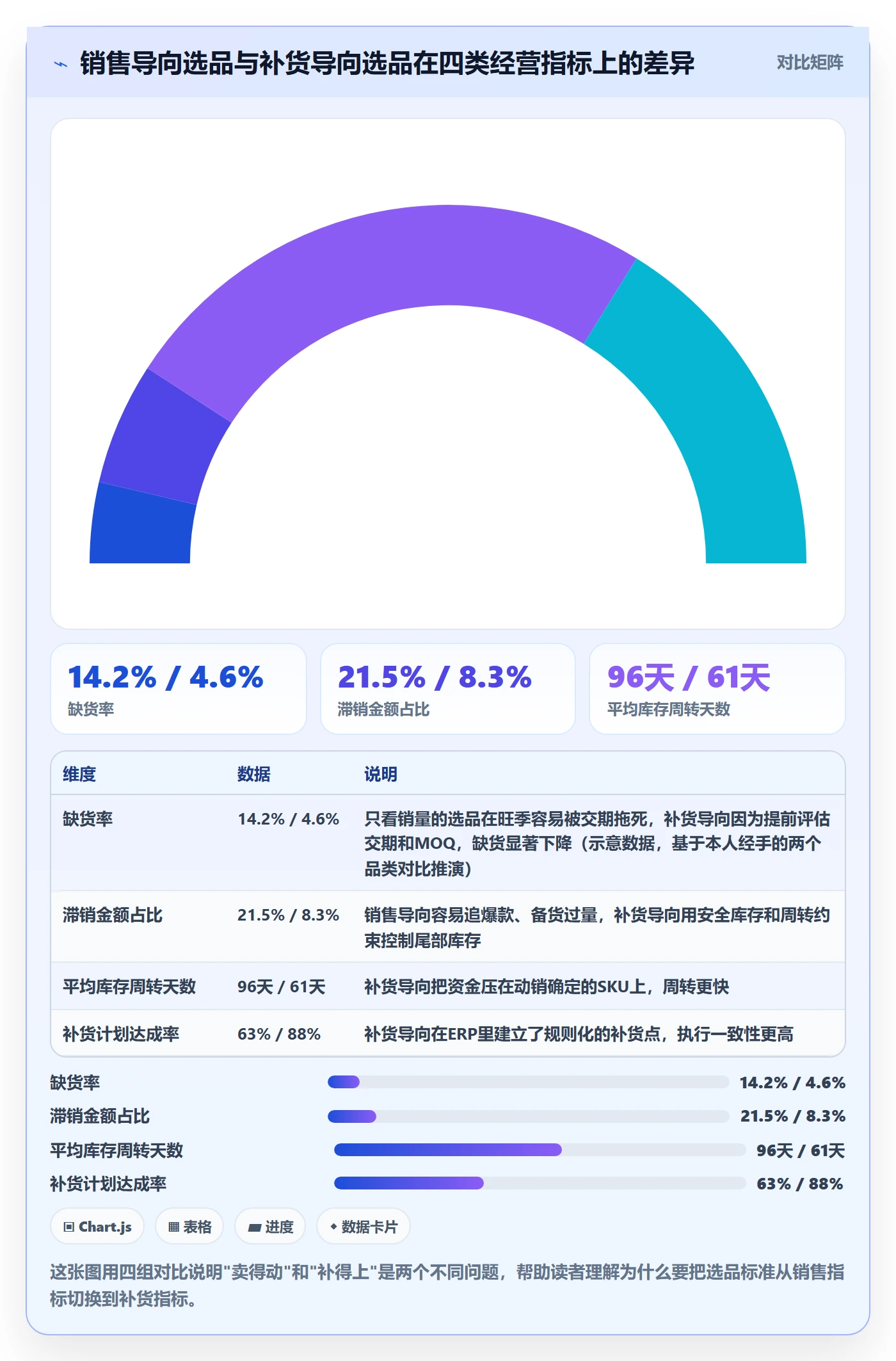 erp跨境电商方案设计：采购补货场景的选品策略怎么做