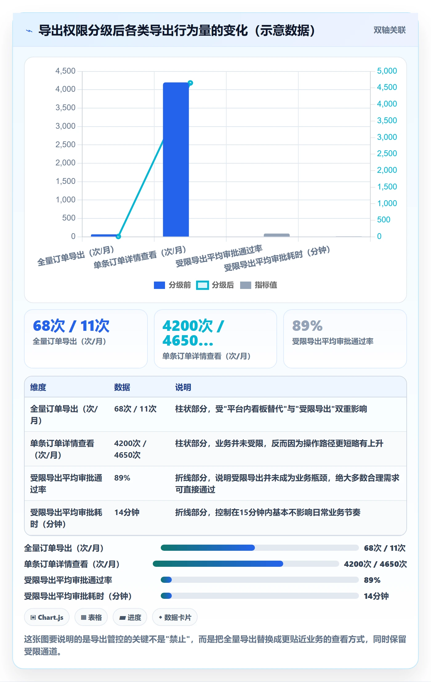 erp跨境电商运营框架：把权限管理纳入趋势观察