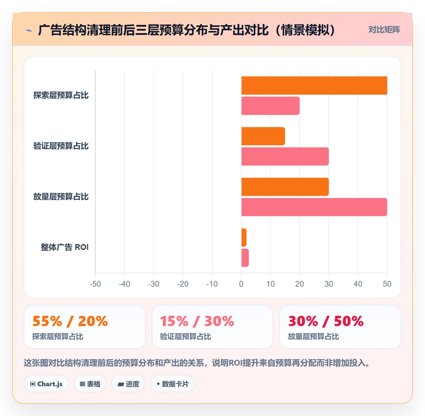 跨境电商一站式服务优化清单：运营推广与日常管理的关键动作