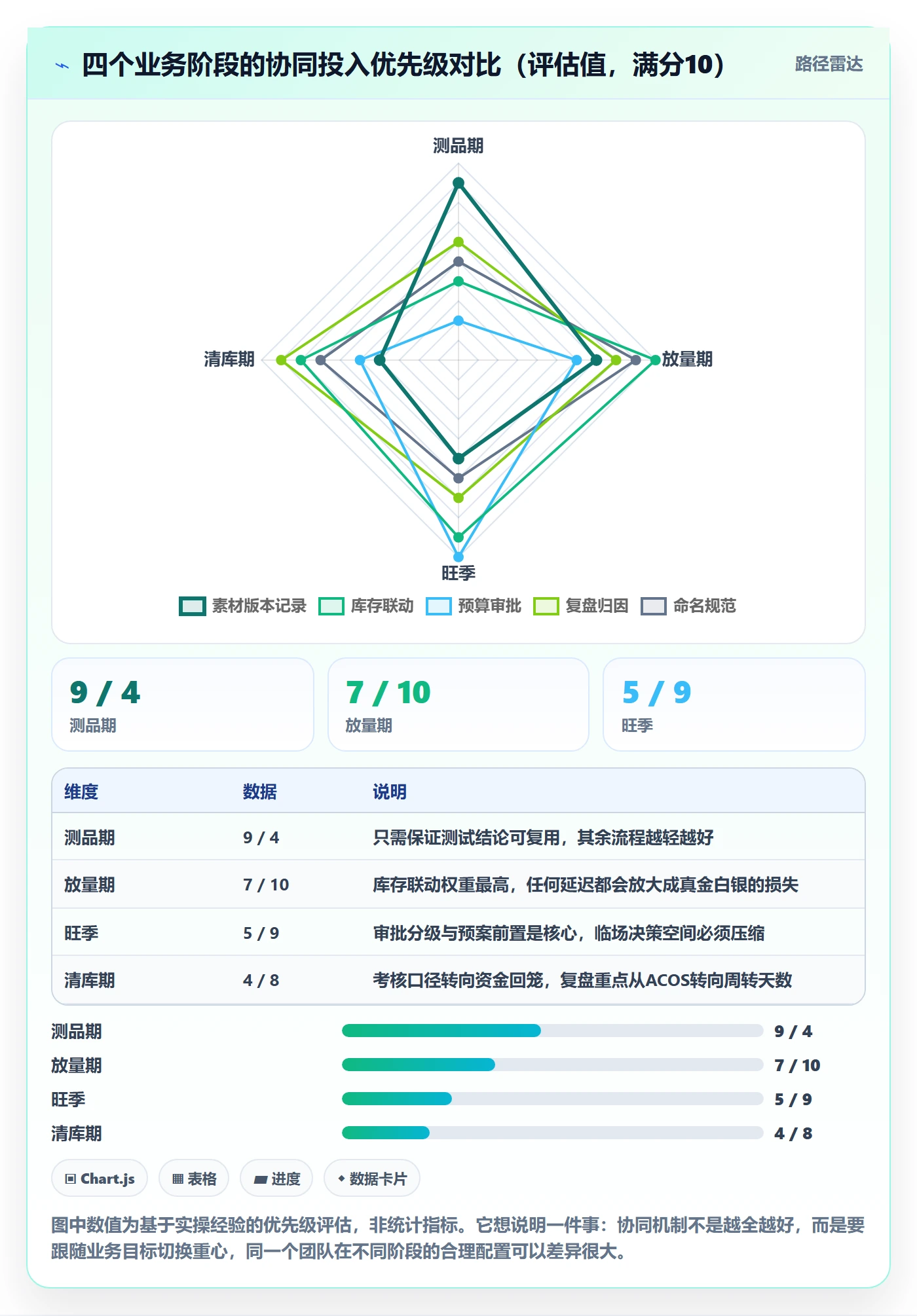 跨境电商运营操作手册：广告投放对应的团队协同步骤