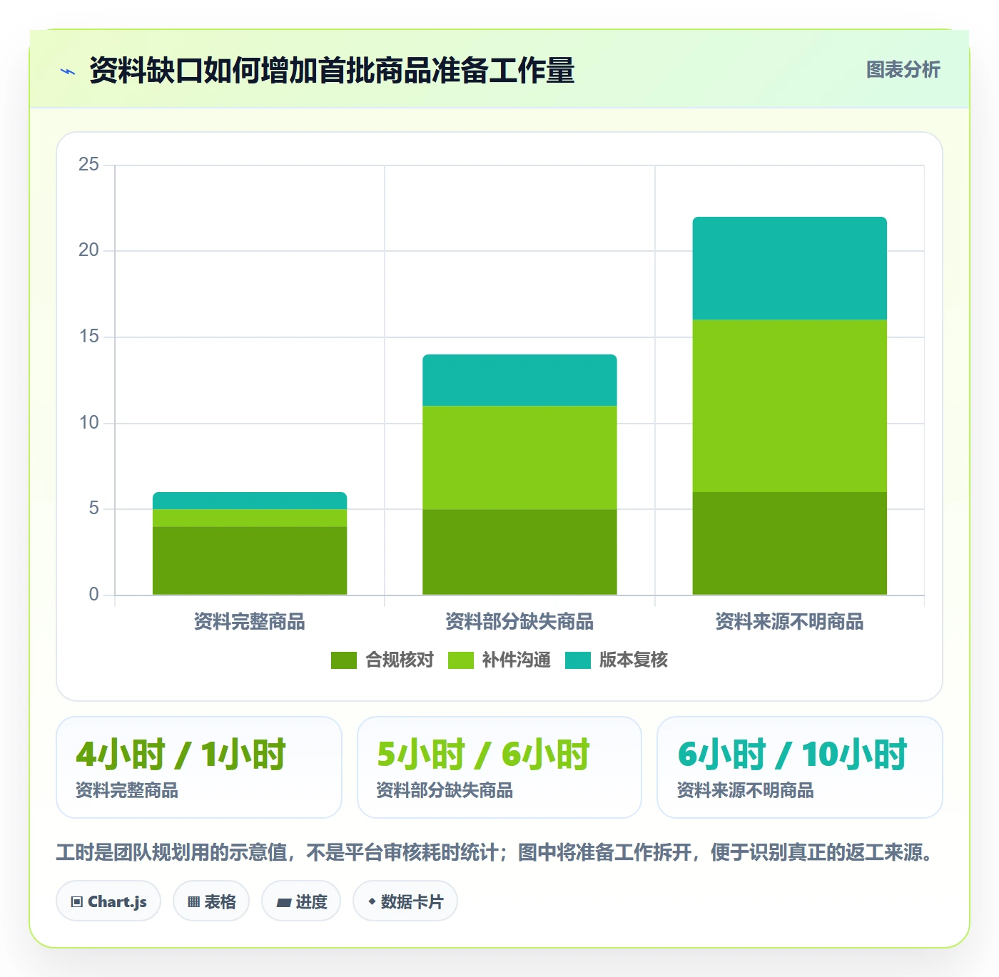 temu工作指南：用选品策略解决平台入驻问题