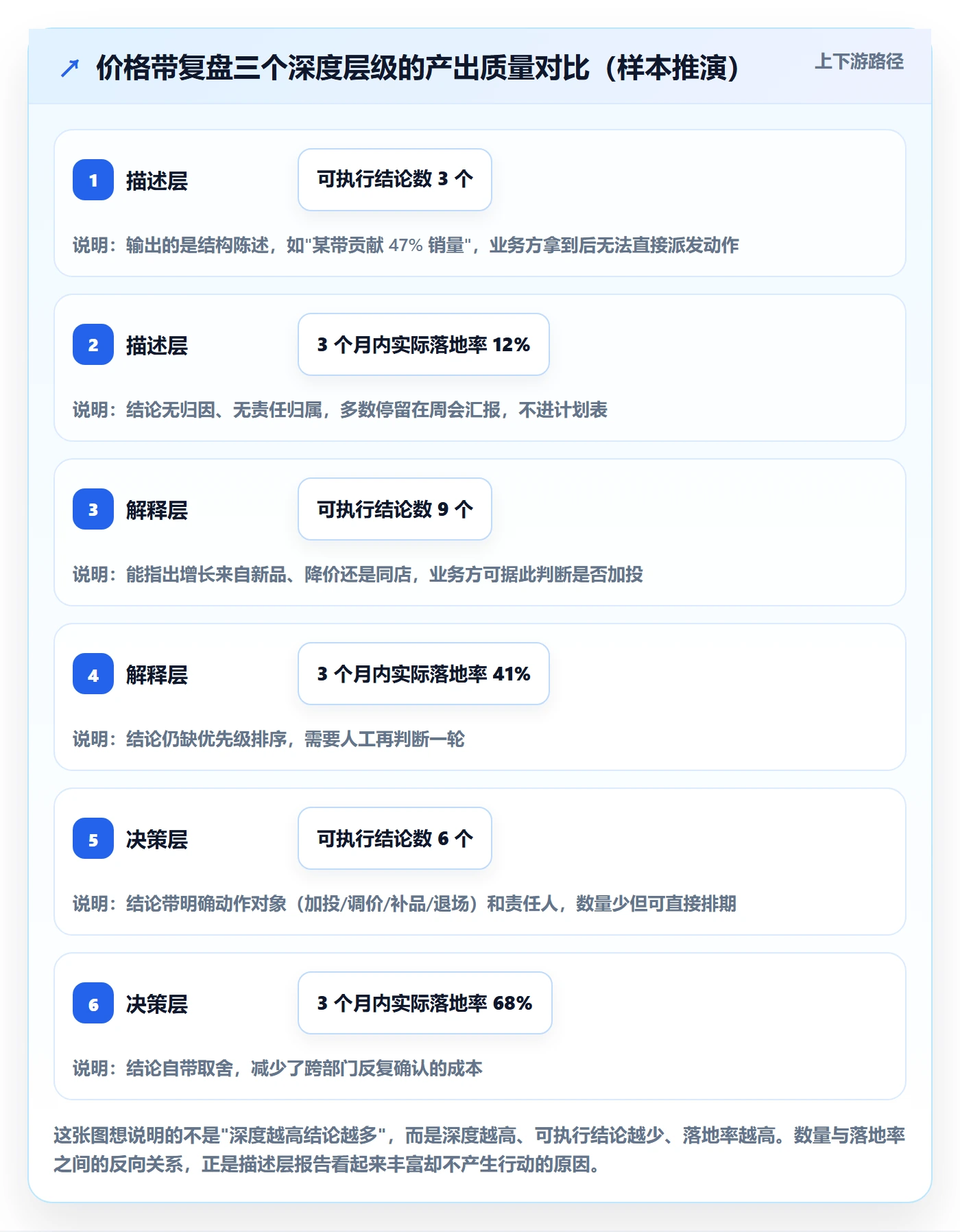 商品分析应用思路：围绕价格带拆解数据复盘
