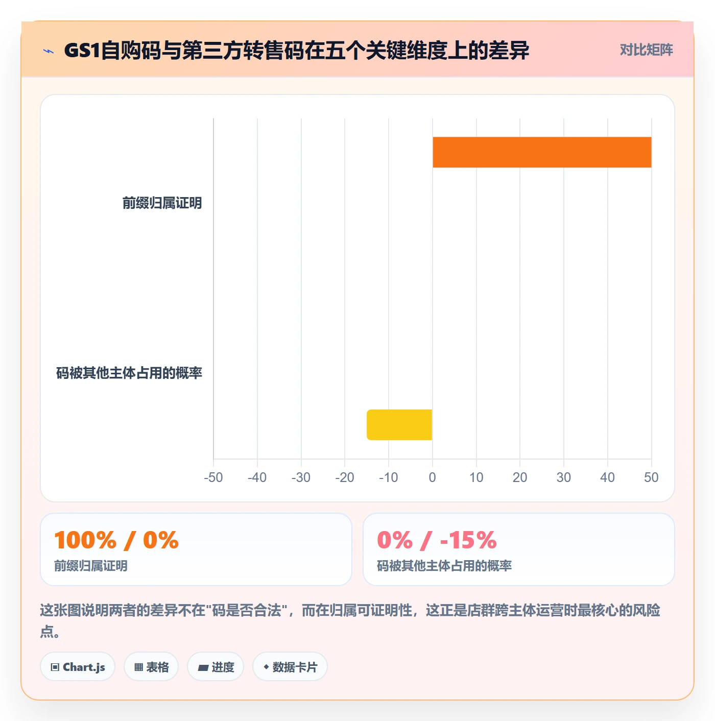 UPC码执行标准：编码规范环节如何体现店群管理