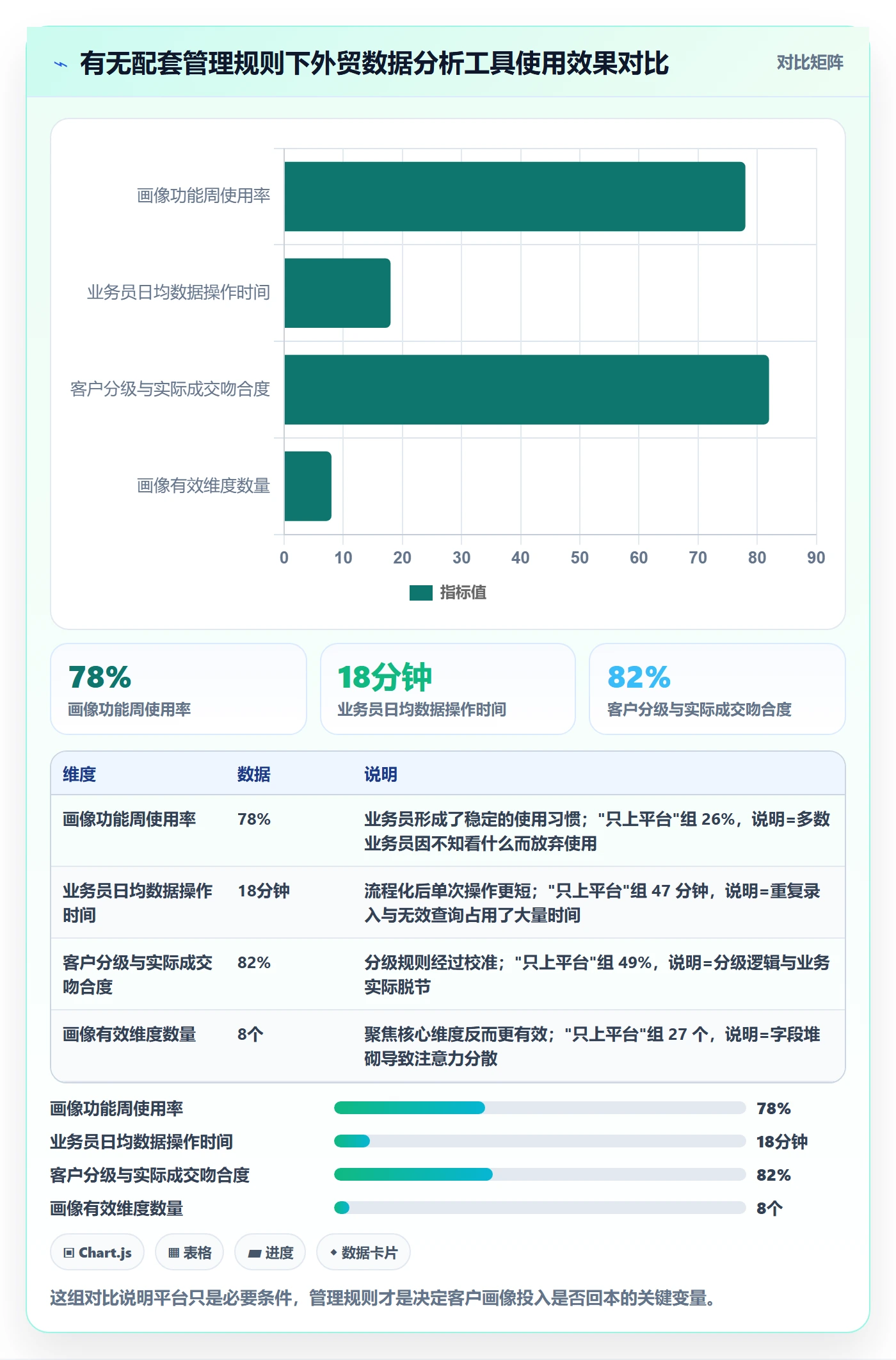 外贸数据分析平台基础课：客户画像相关的成本控制一次讲透
