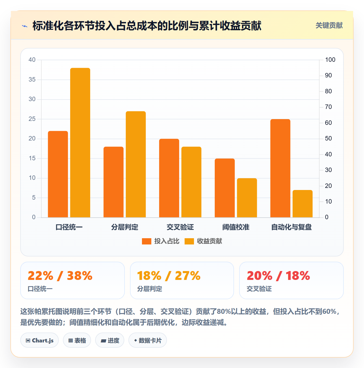 商品分析选择标准：销量趋势维度如何评估标准化管理