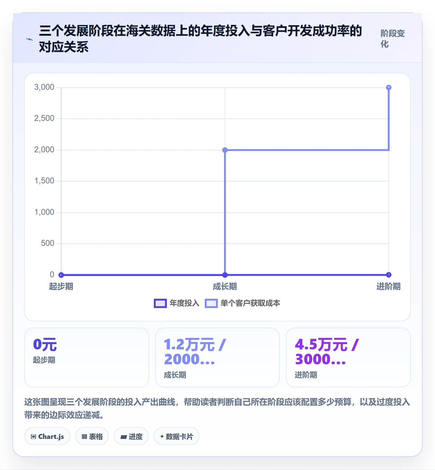 外贸数据分析平台使用技巧：海关数据对应的中小商家方法