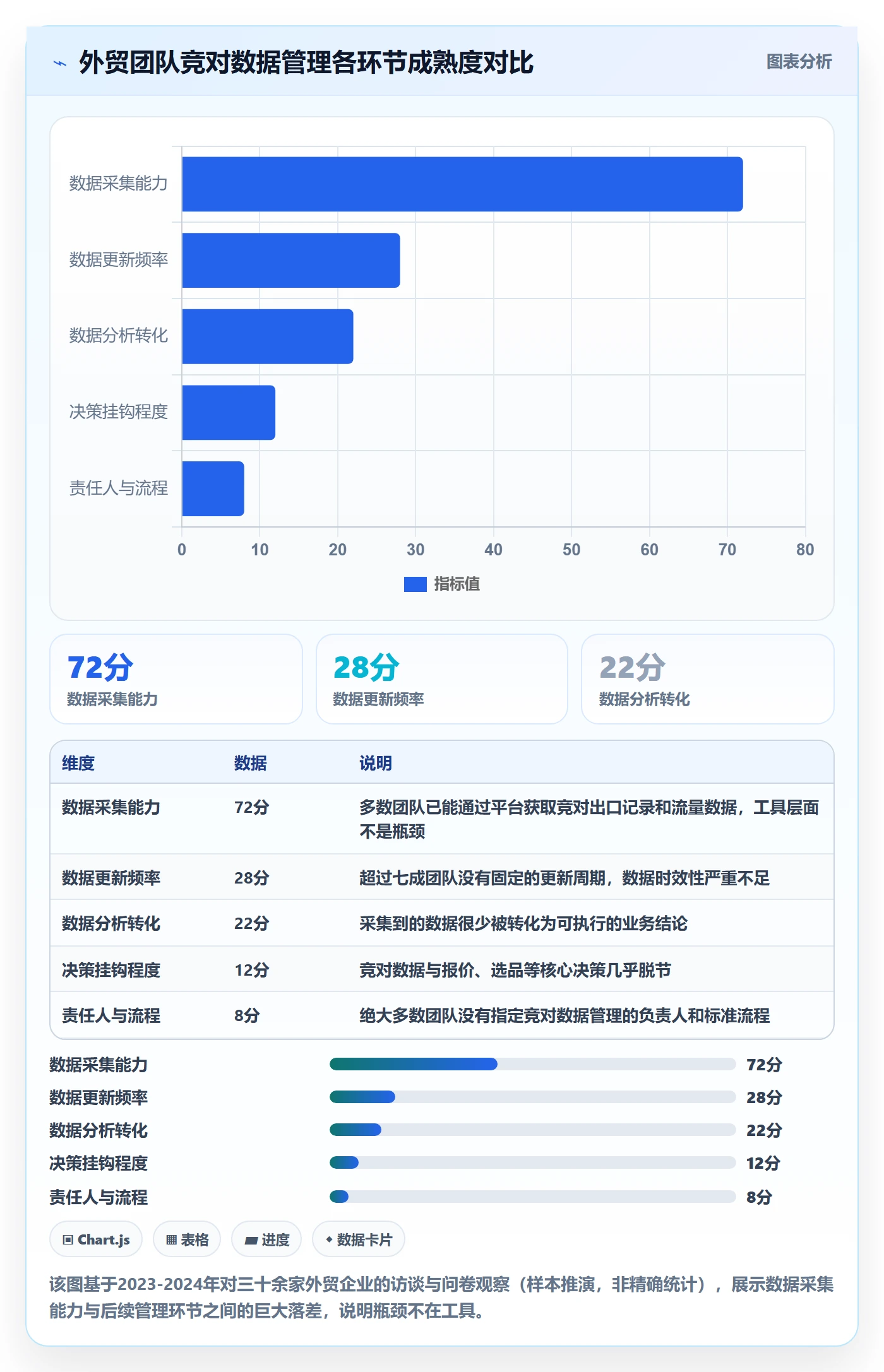 外贸数据分析平台怎么管?以竞争对手为核心的常见误区方案