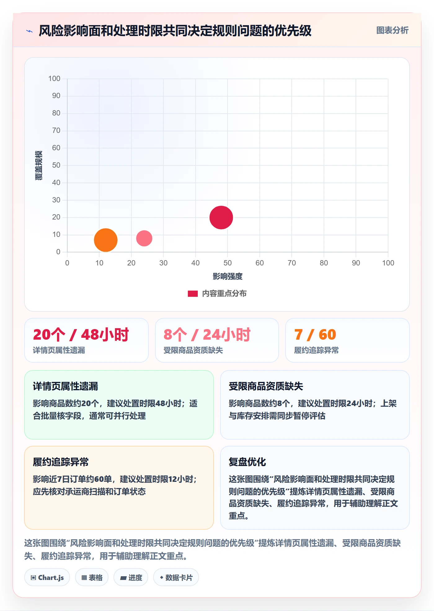 跨境电商基础课：平台规则相关的精细化运营一次讲透