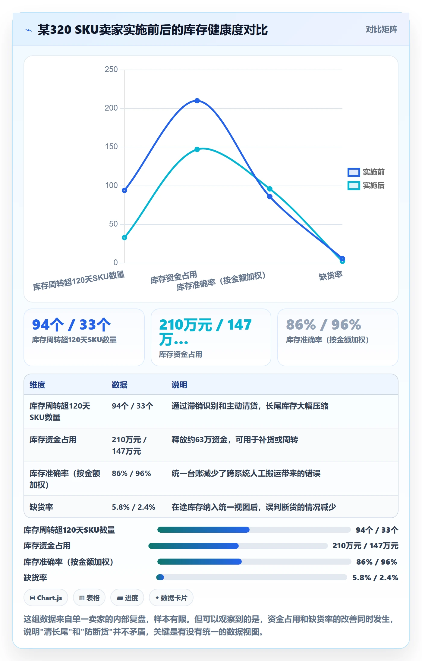 erp跨境电商实施路径:库存管理如何完成供应链协同