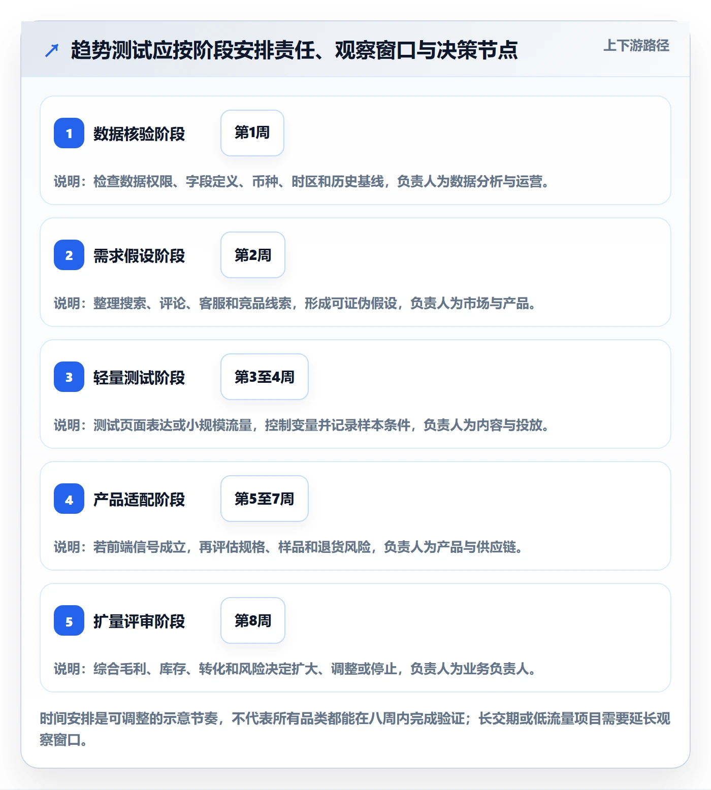 跨境电商实用方法：围绕品牌增长建立趋势观察