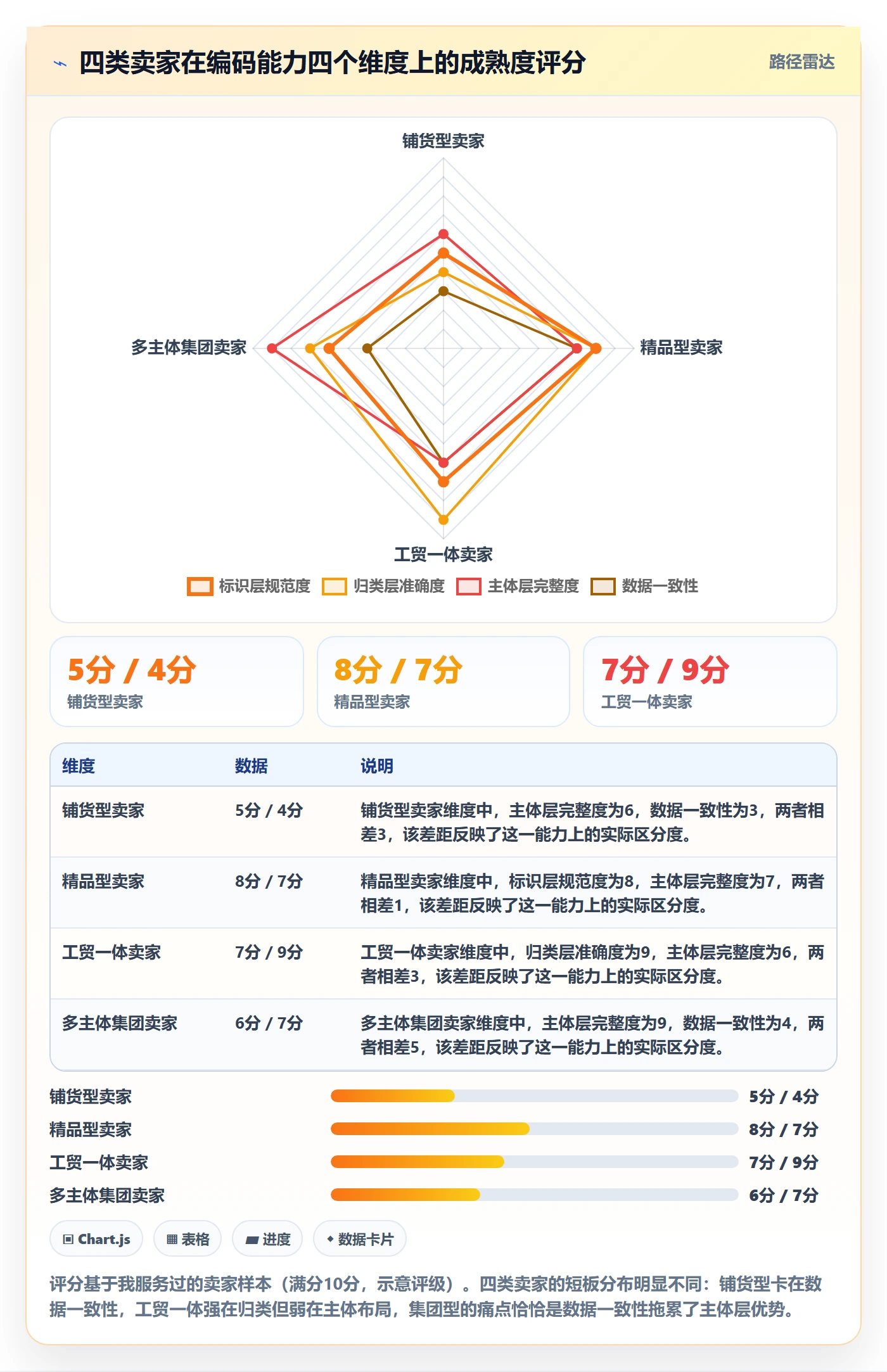 UPC码能力清单：税务筹划需要覆盖哪些代码申请事项