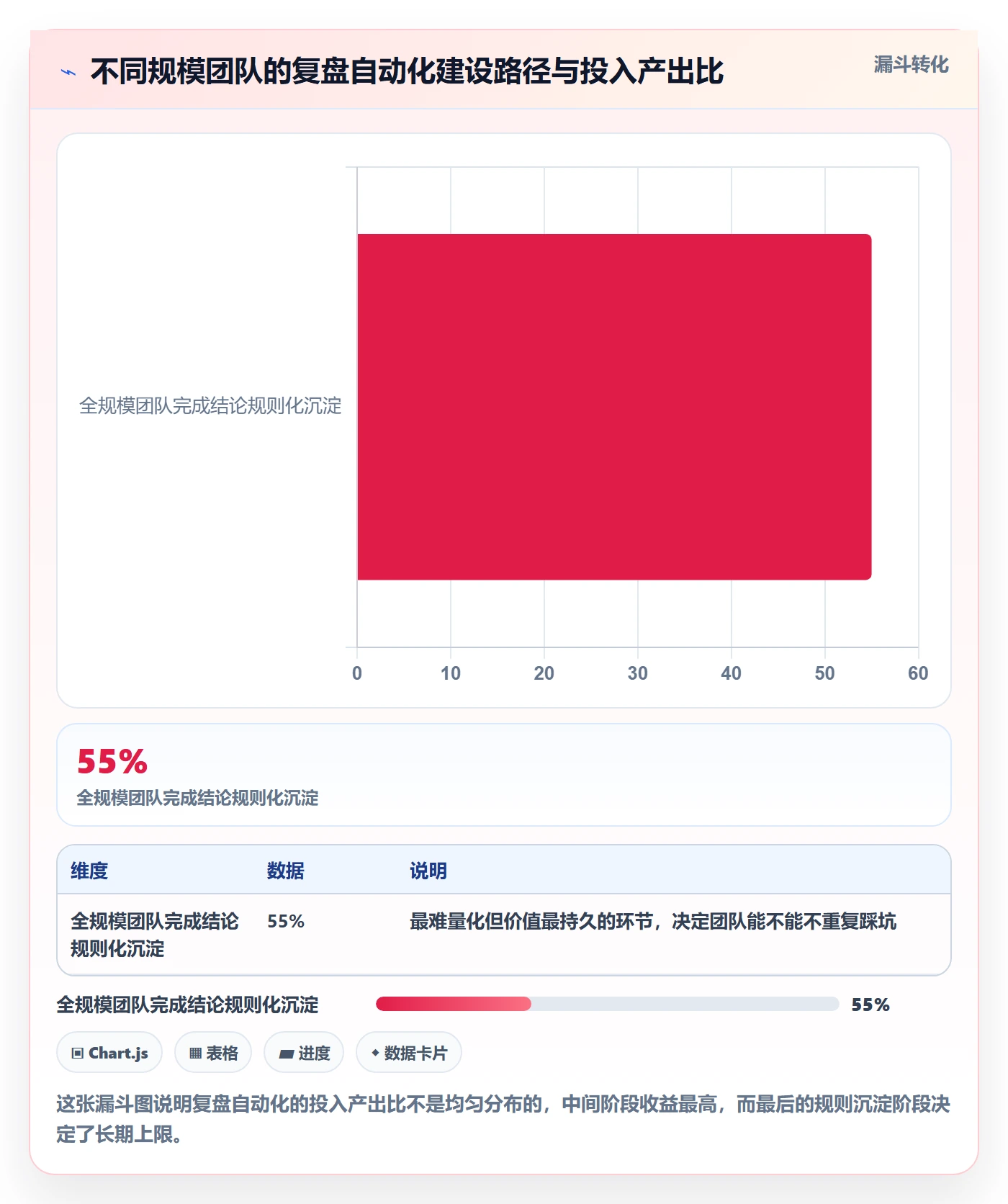 跨境电商运营避坑指南：数据复盘环节的自动化方案要注意什么