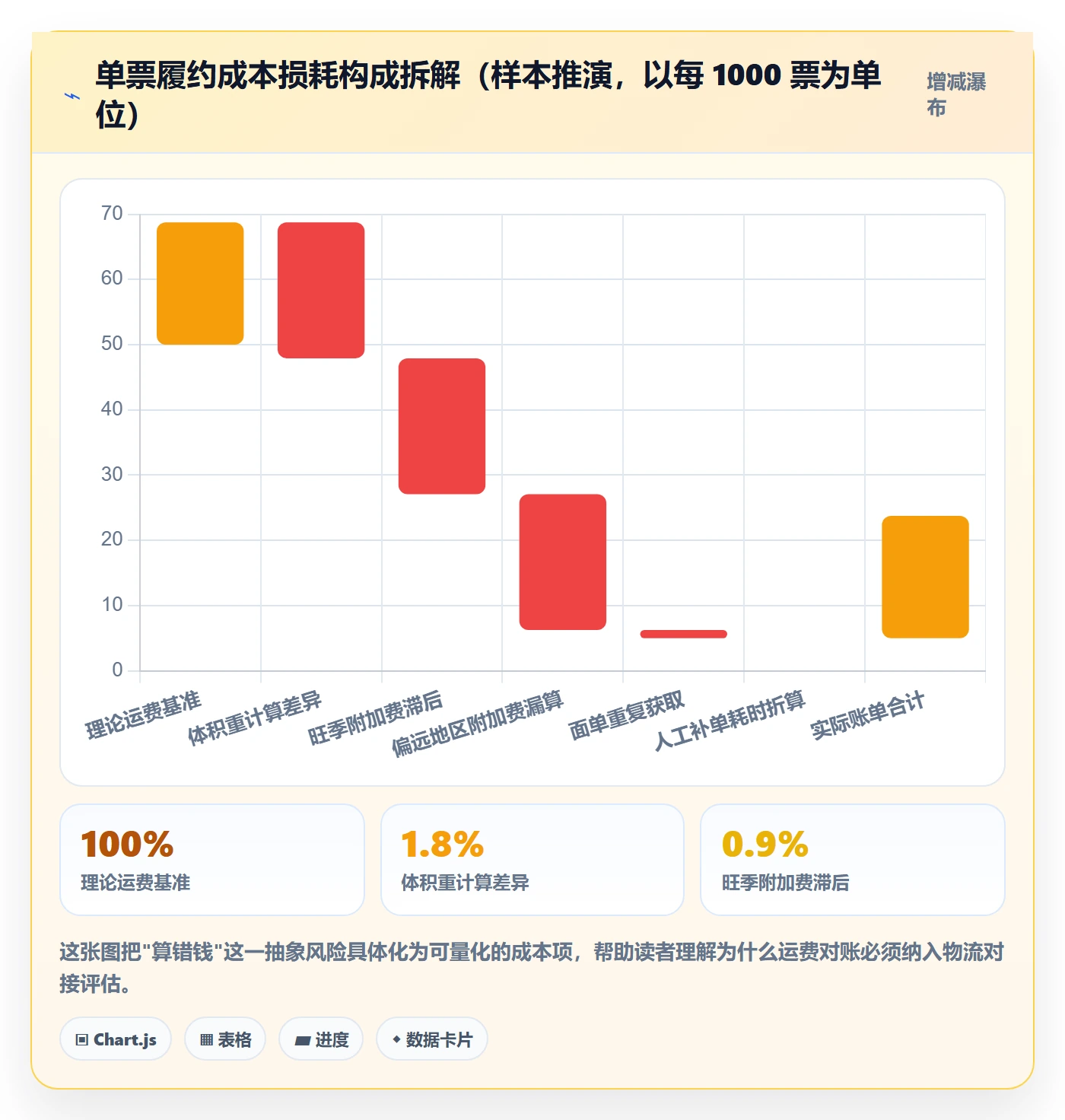 erp跨境电商选择标准：物流对接维度如何评估流程设计