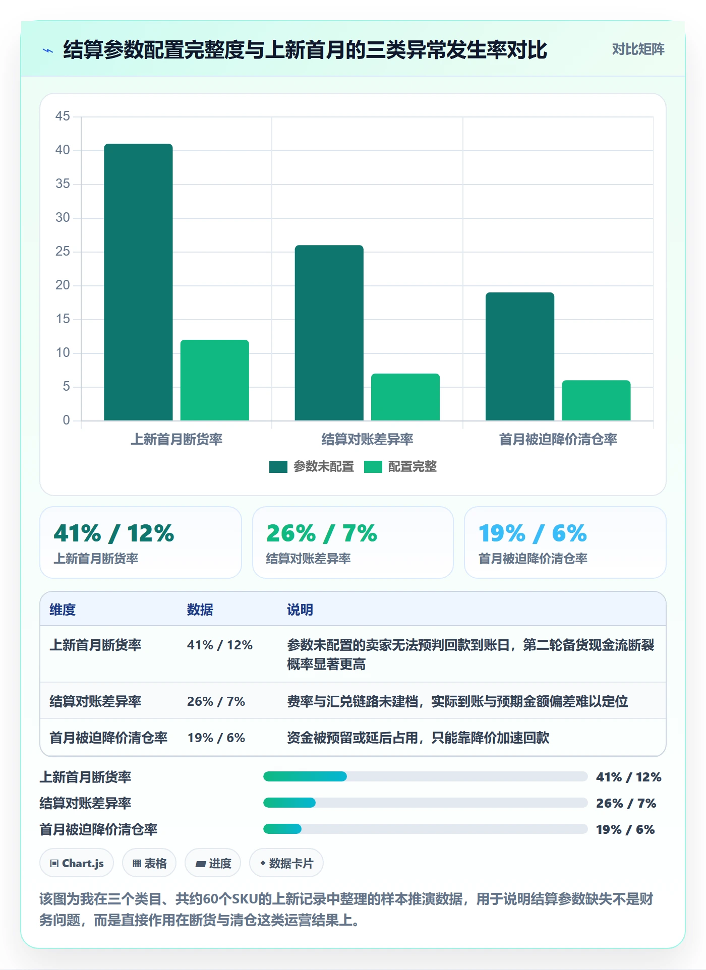 跨境电商运营配置指南：选品上新需要哪些支付结算设置