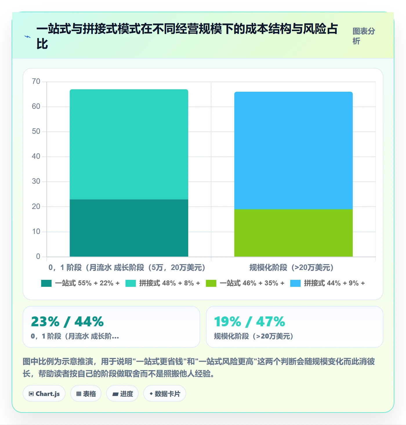 跨境电商一站式服务怎么选？平台入驻相关的回款管理判断标准