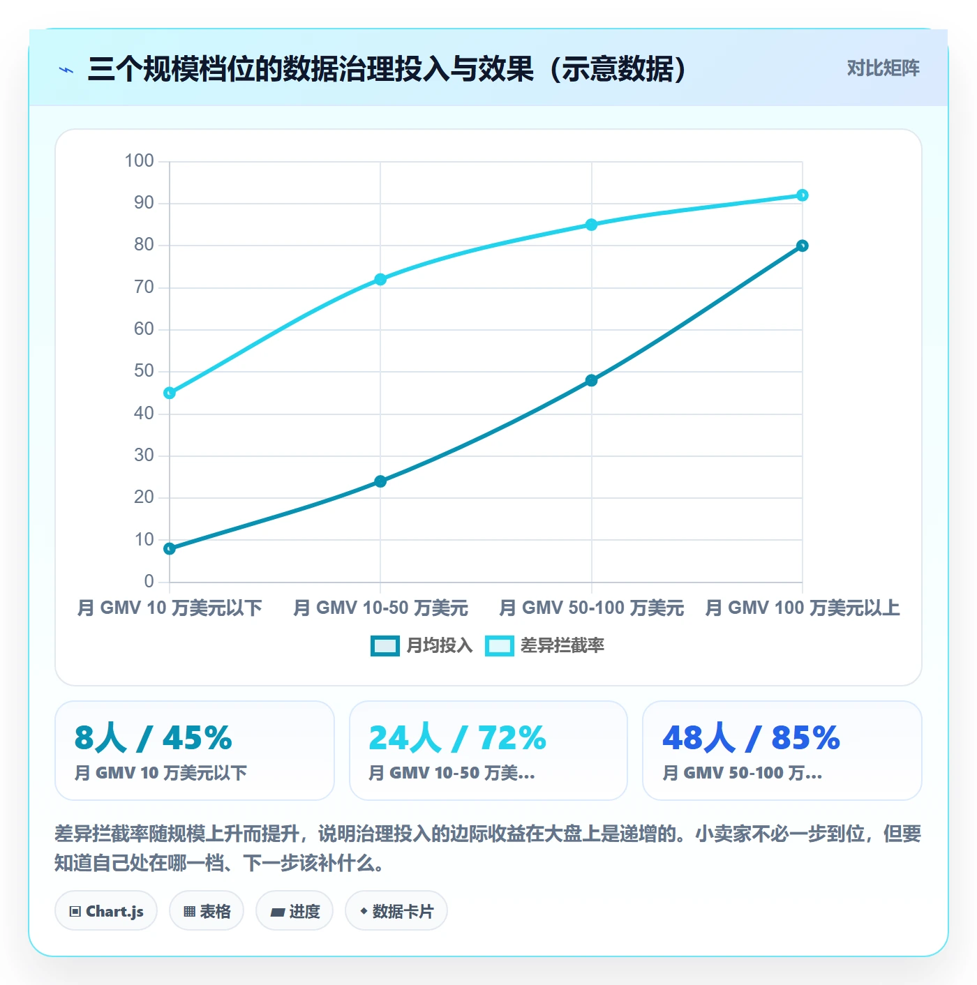 亚马逊软件怎么用？数据报表场景下的风险排查拆解