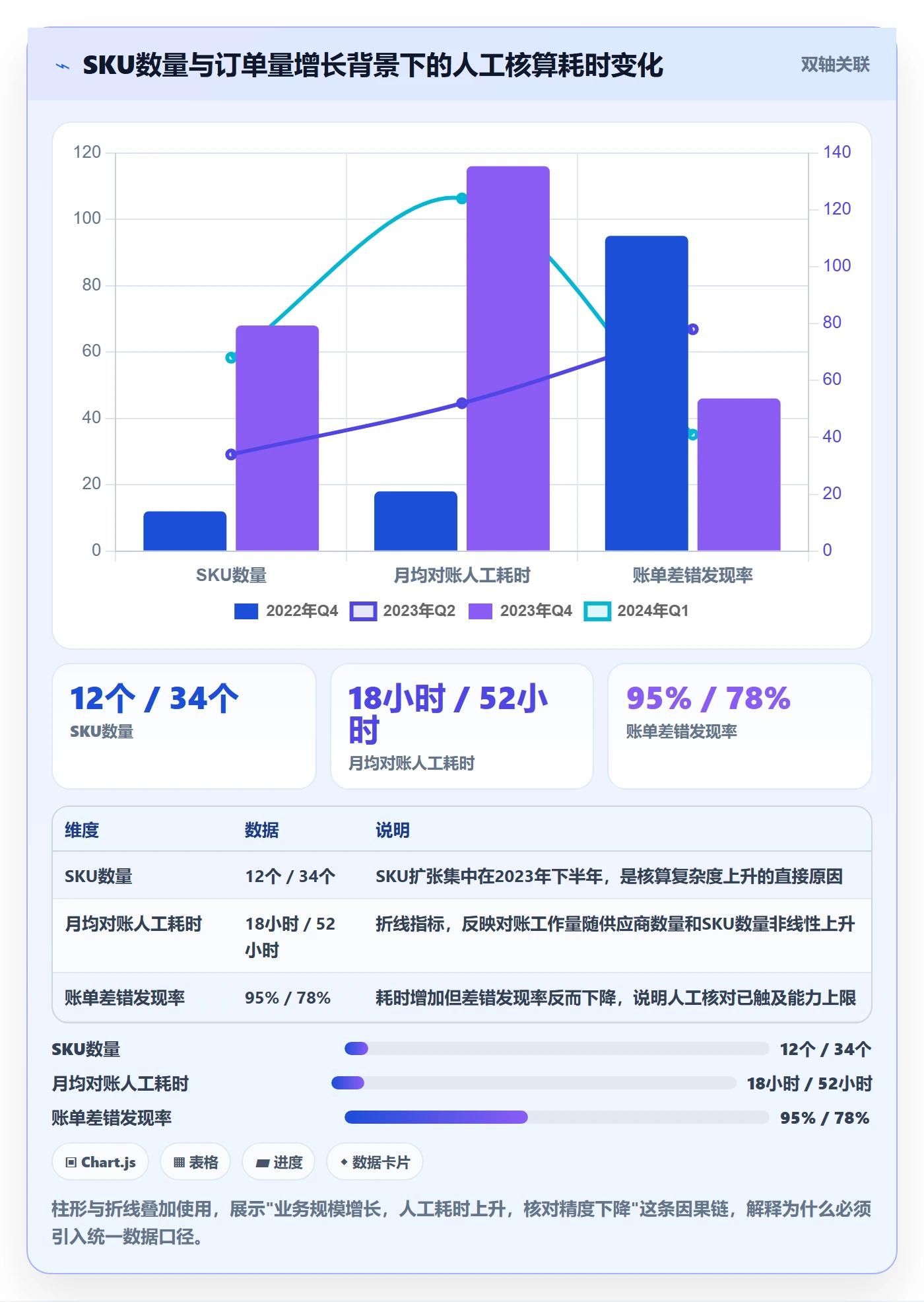 跨境电商一站式服务实战复盘：从仓储物流验证成本控制效果