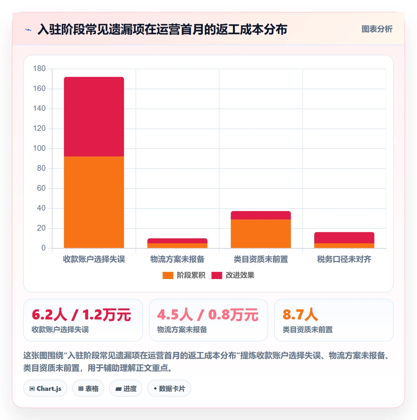 跨境电商一站式服务怎么落地？从平台入驻讲清流程设计