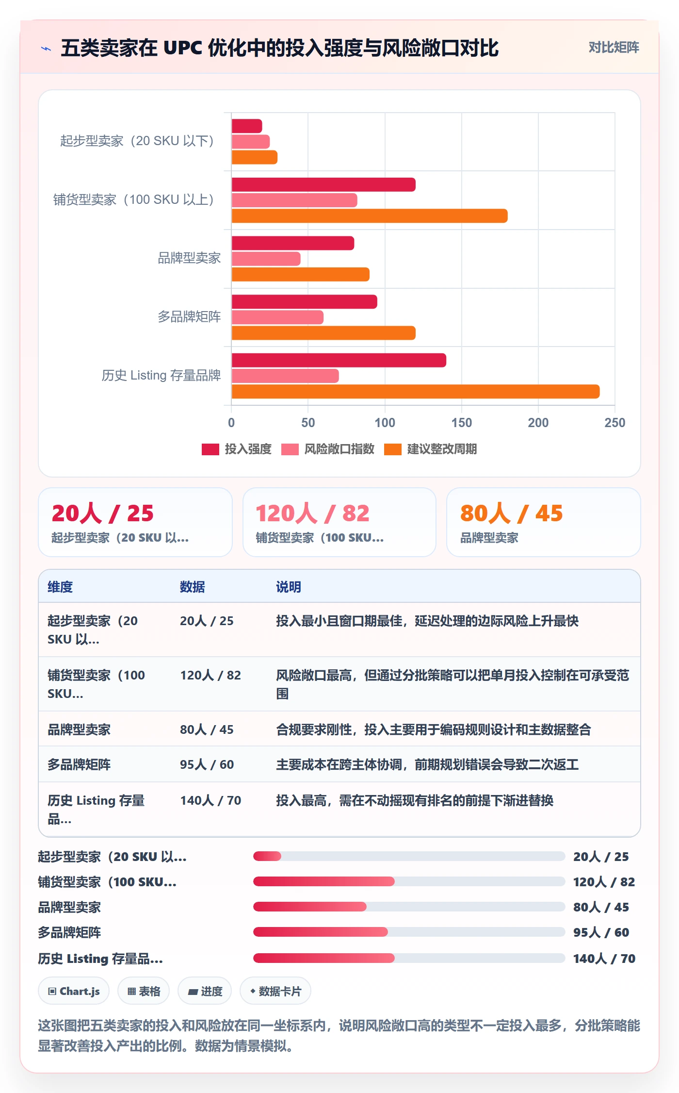 UPC码怎么优化？先从商品绑定的品牌建设入手