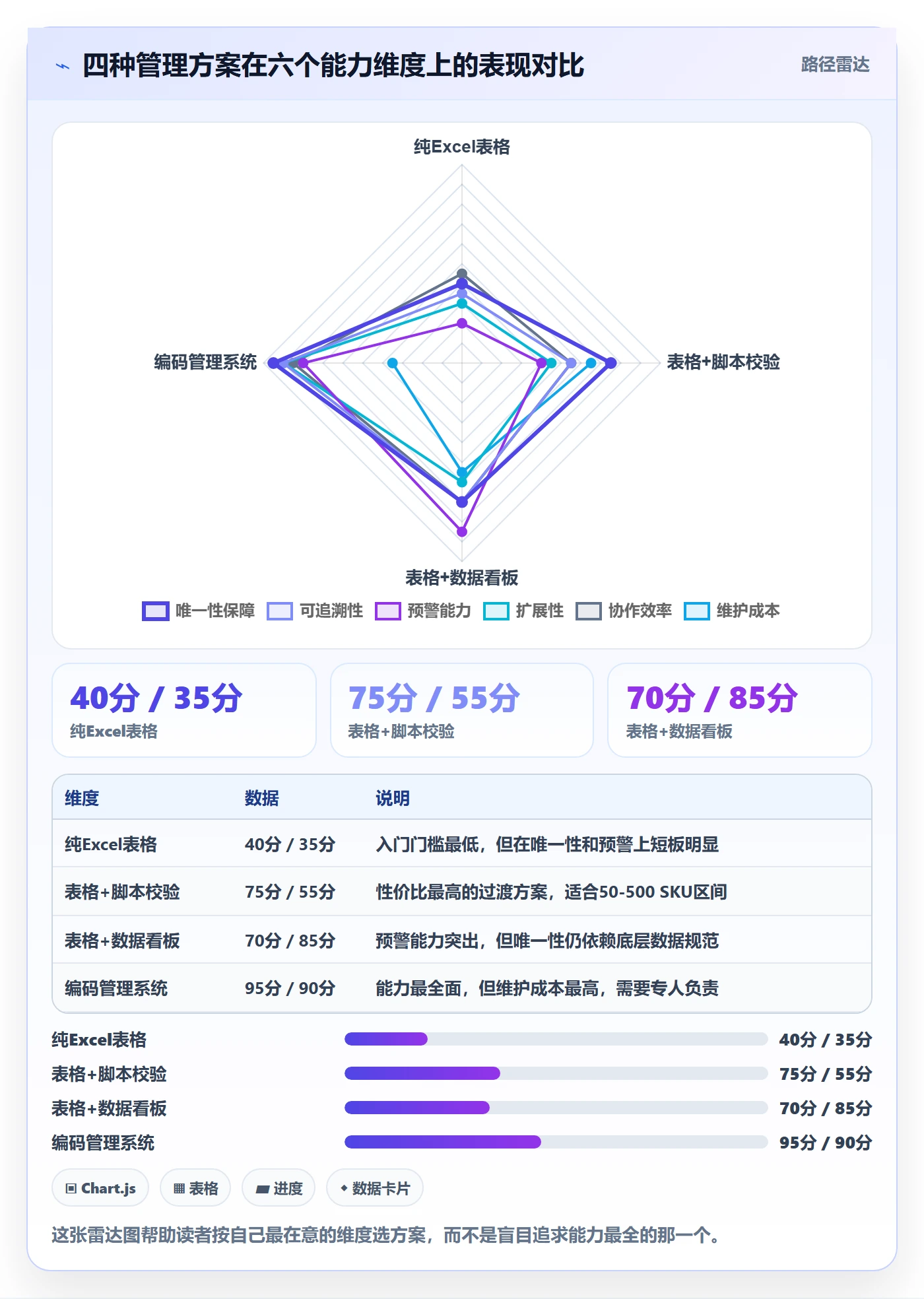 UPC码管理模板：围绕代码申请开展系统搭建