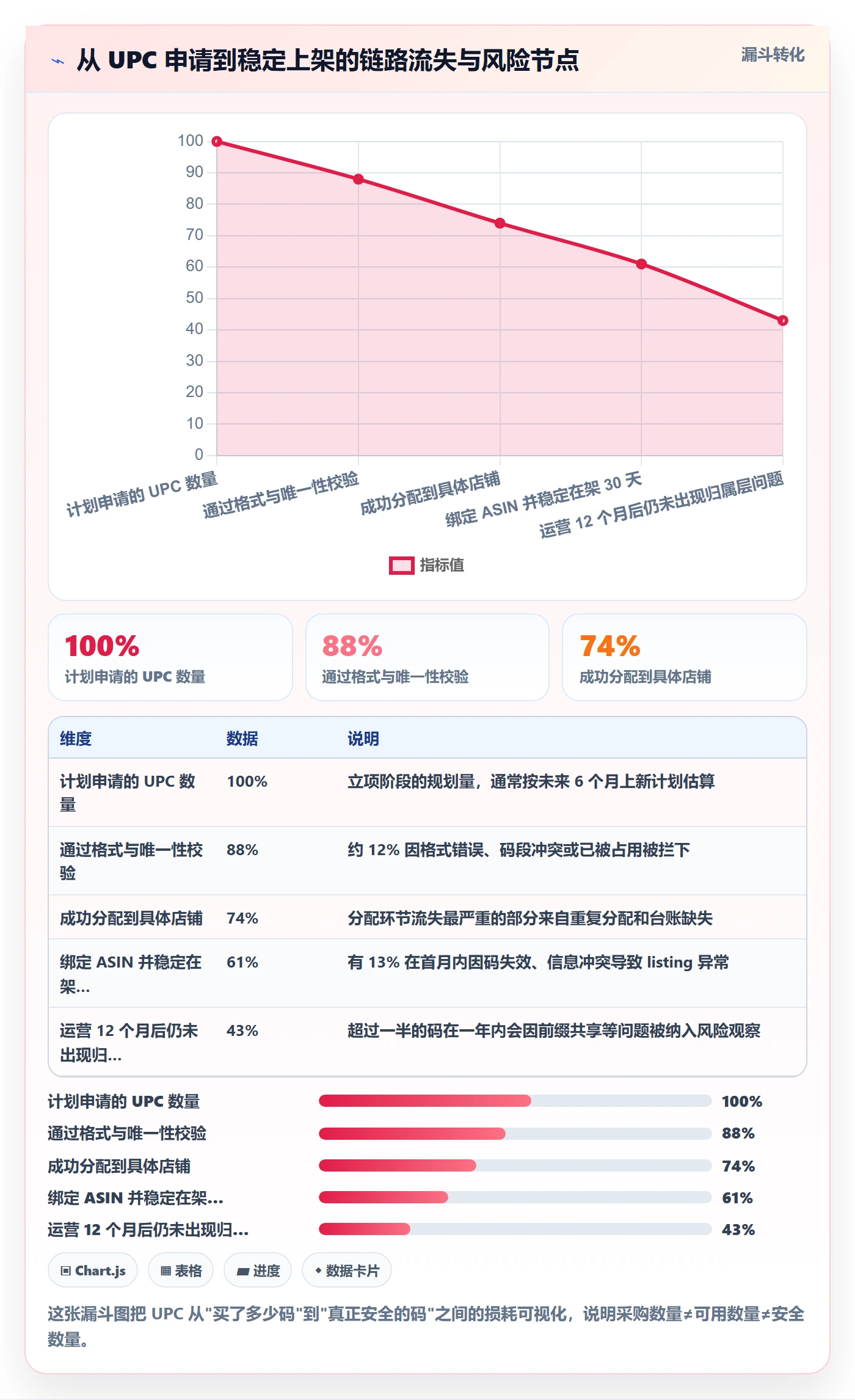 UPC码场景解析：代码申请中的店群管理怎么处理