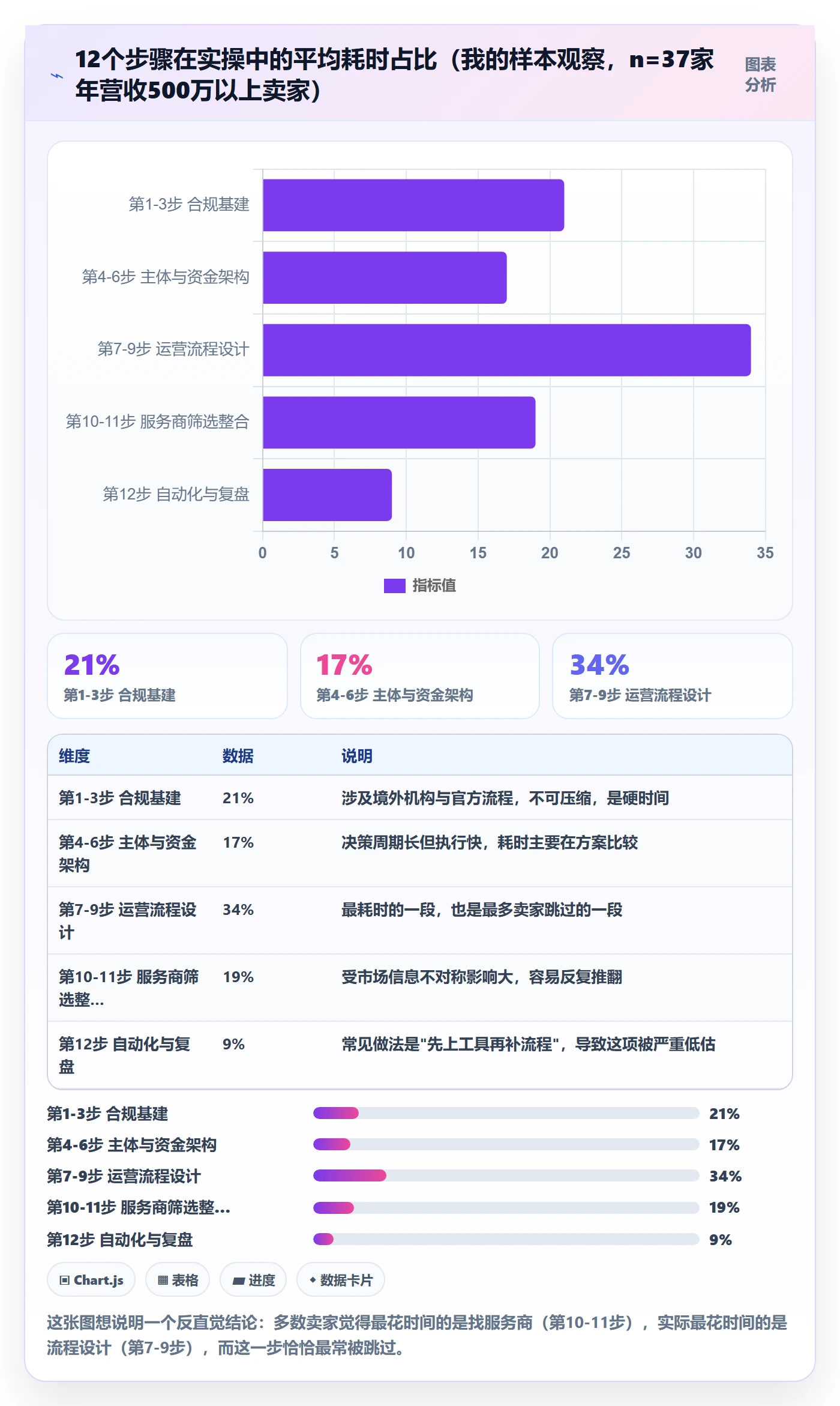 跨境电商一站式服务建设路线：从税务合规到流程设计分几步