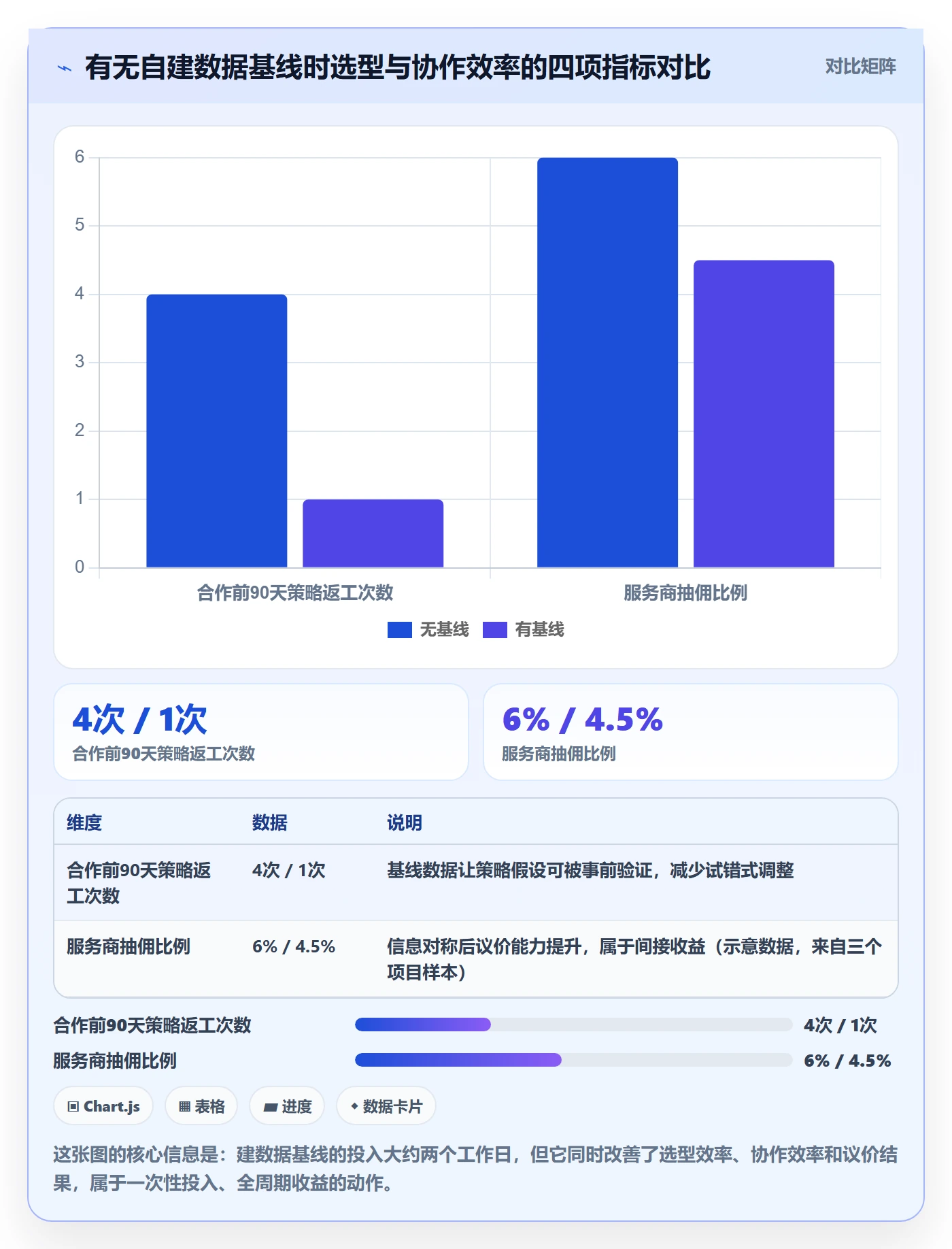 跨境电商一站式服务实施路径：运营推广如何完成选型方法