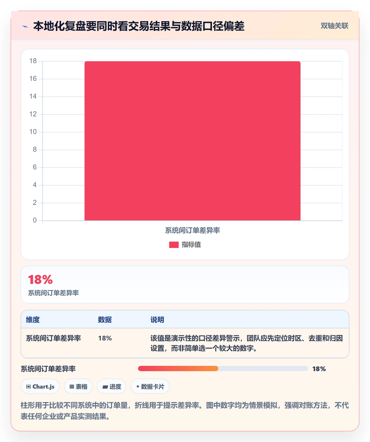 跨境电商怎么用？本地化运营场景下的落地案例拆解