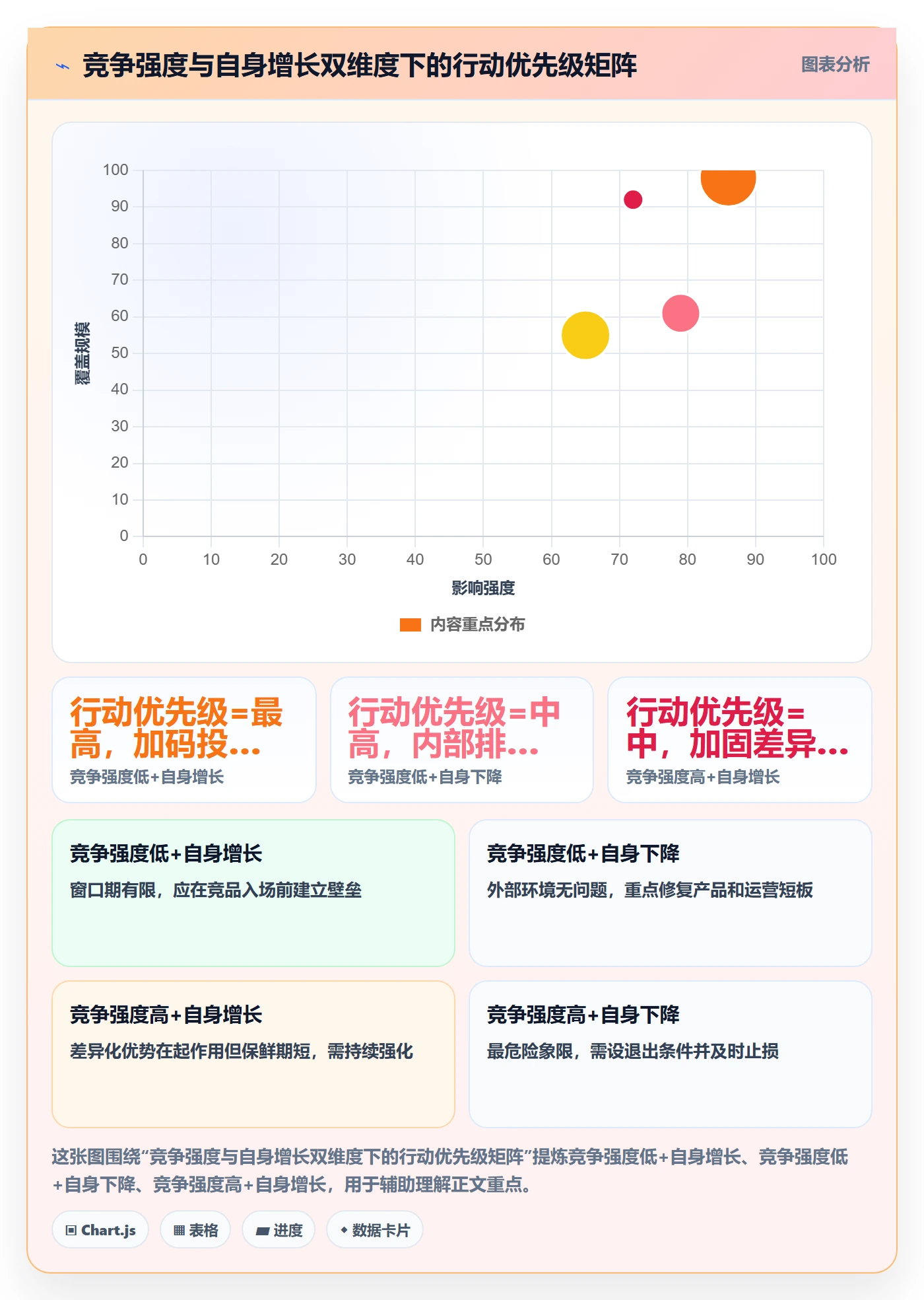 商品分析实用方法：围绕竞争强度建立季度复盘