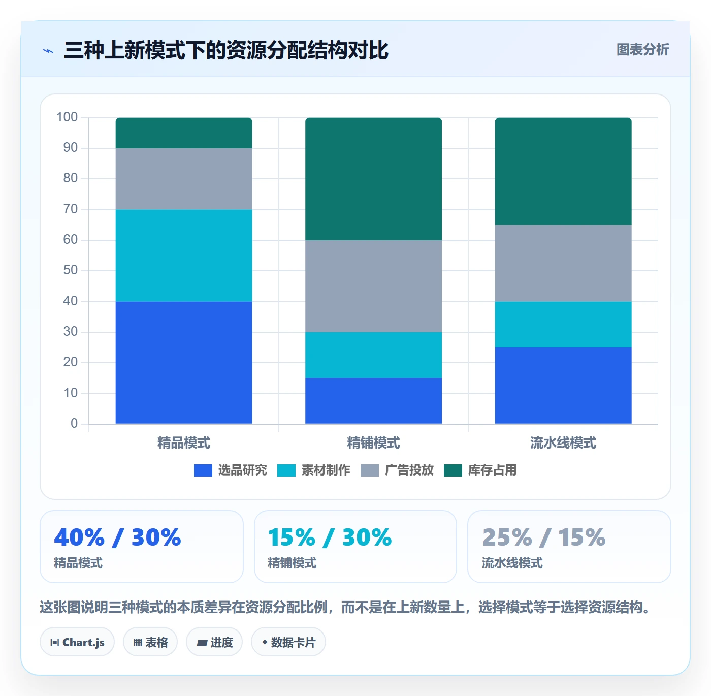 跨境电商运营怎么优化？先从选品上新的进阶玩法入手