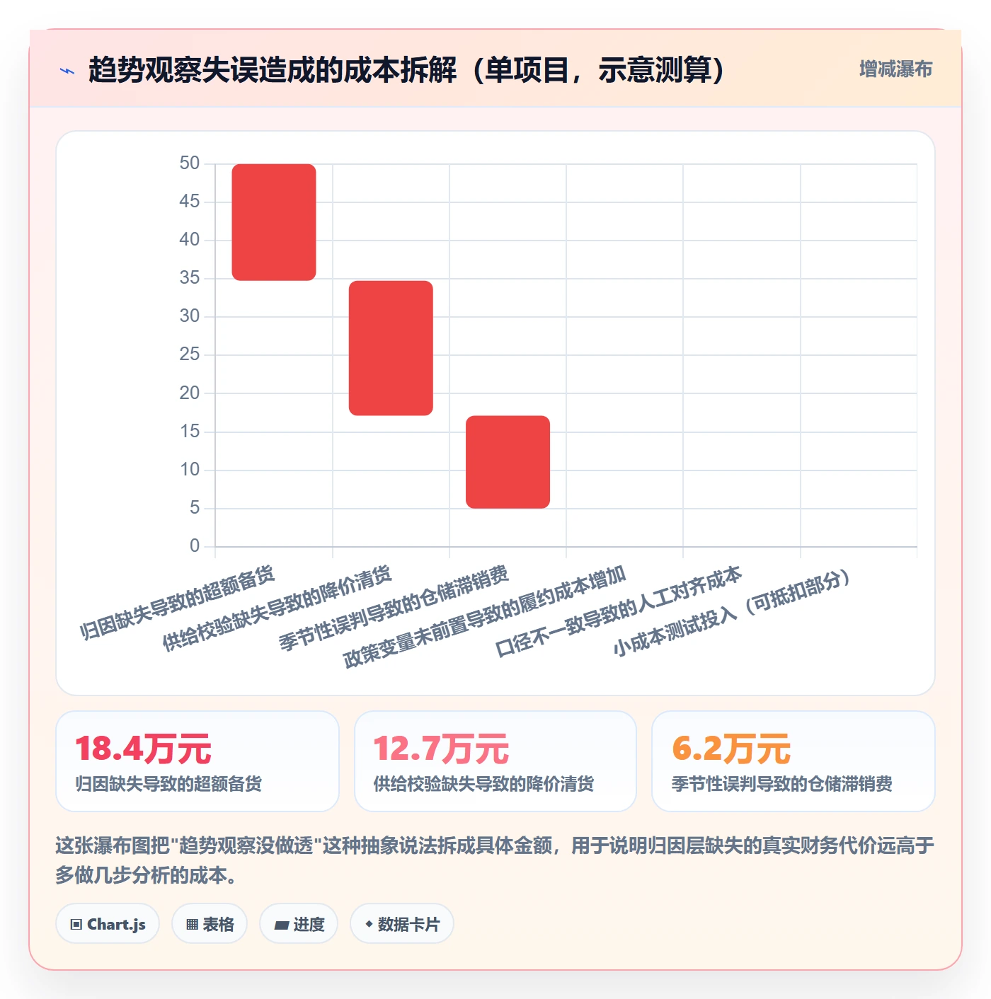 跨境电商运营避坑指南：市场调研环节的趋势观察要注意什么