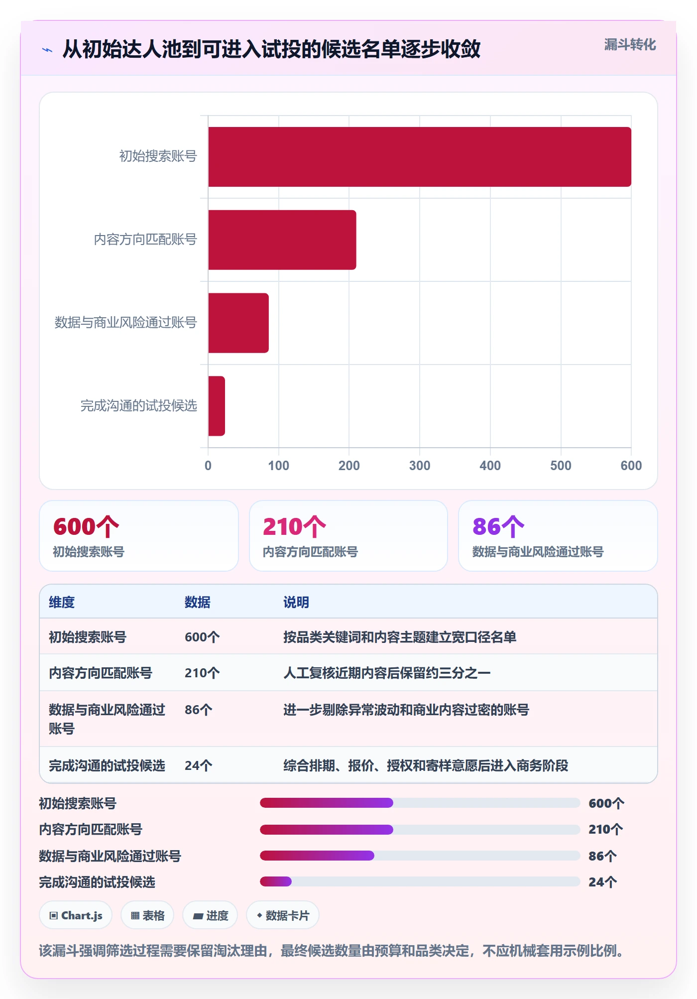 电商数据查询网站避坑指南：达人数据环节的进阶玩法要注意什么