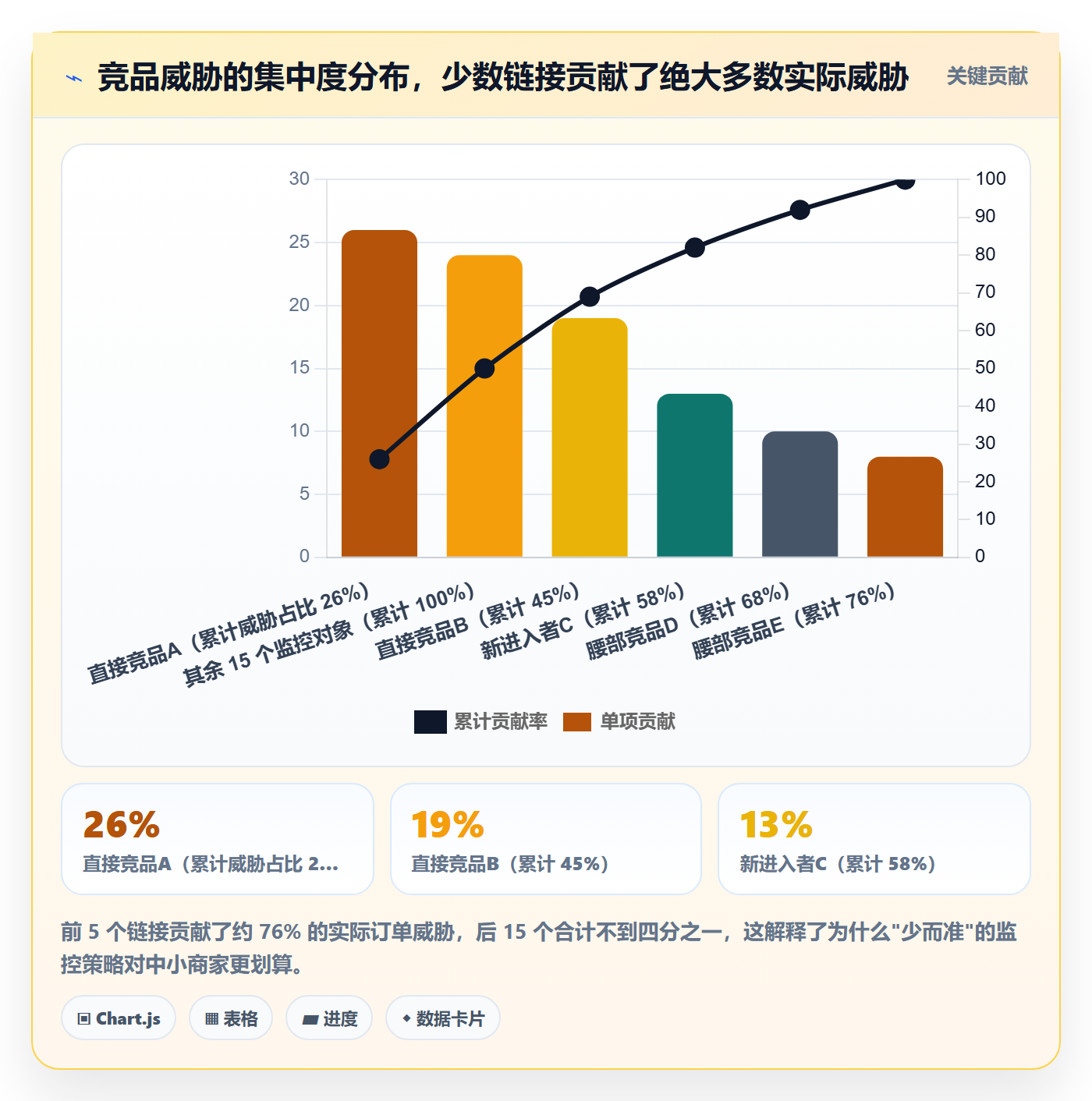 亚马逊软件进阶课：围绕竞品监控完善中小商家