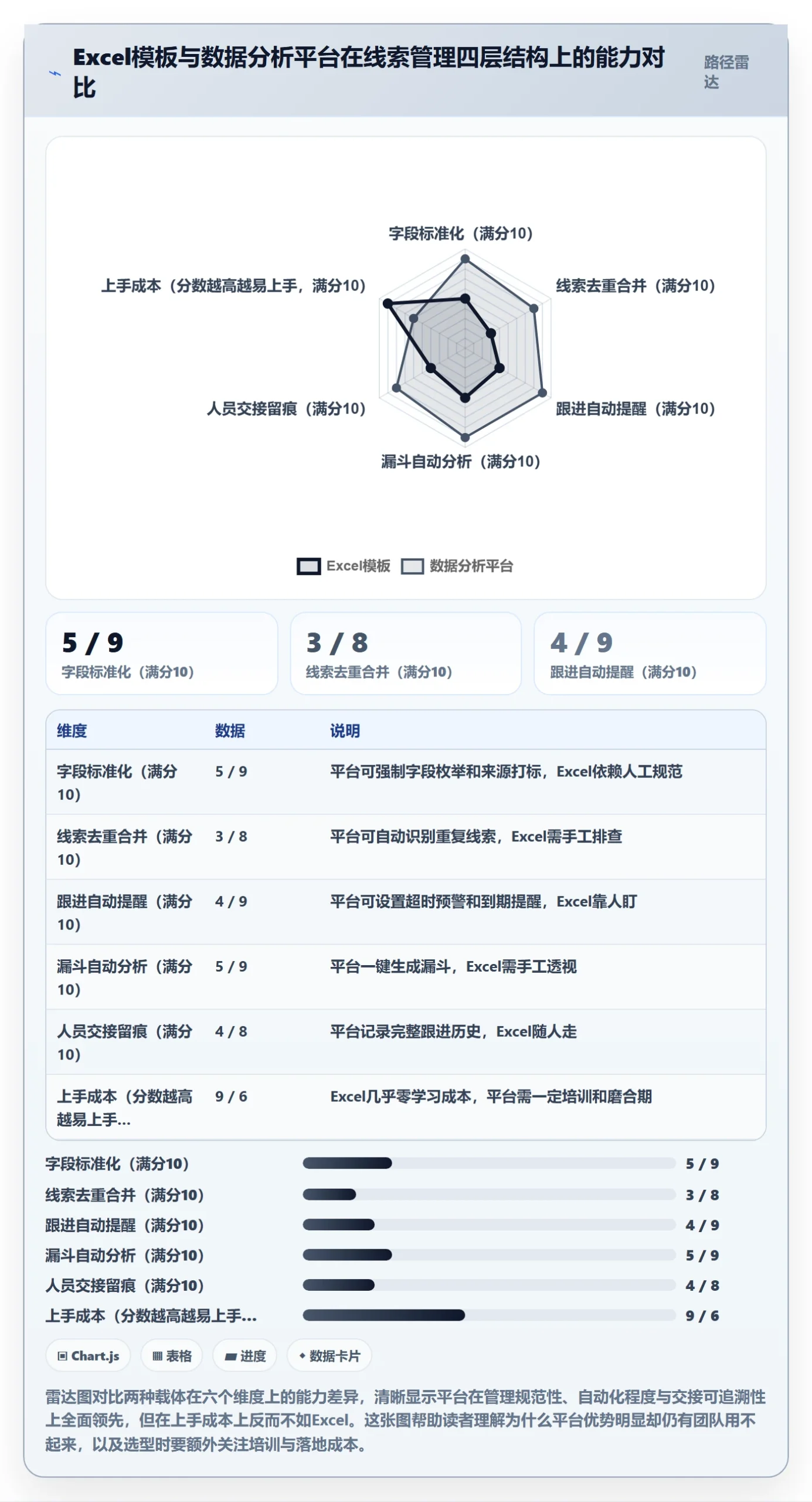 外贸数据分析平台管理模板：围绕销售线索开展旺季准备