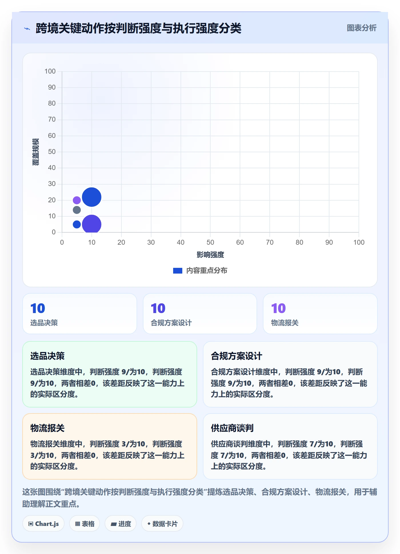 跨境电商一站式服务优化清单：选品采购与合规管理的关键动作