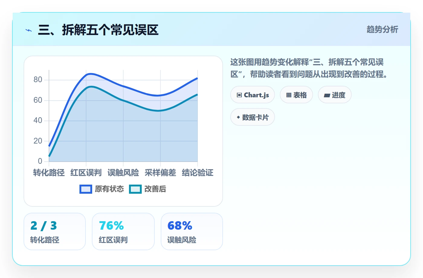 三、拆解五个常见误区